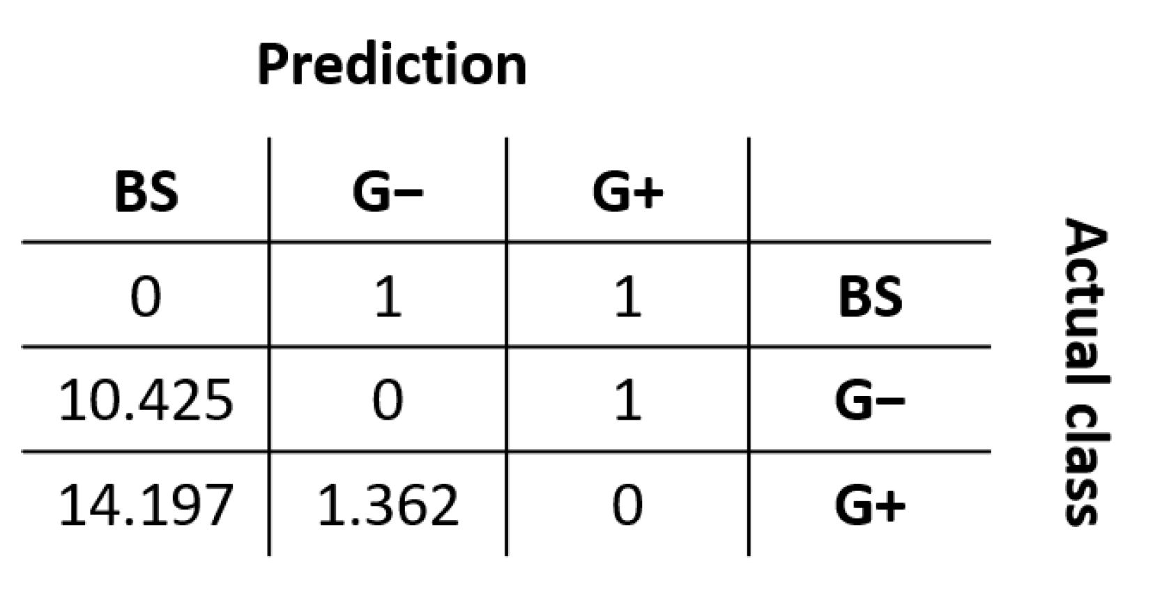 Antibiotics 11 01708 g003