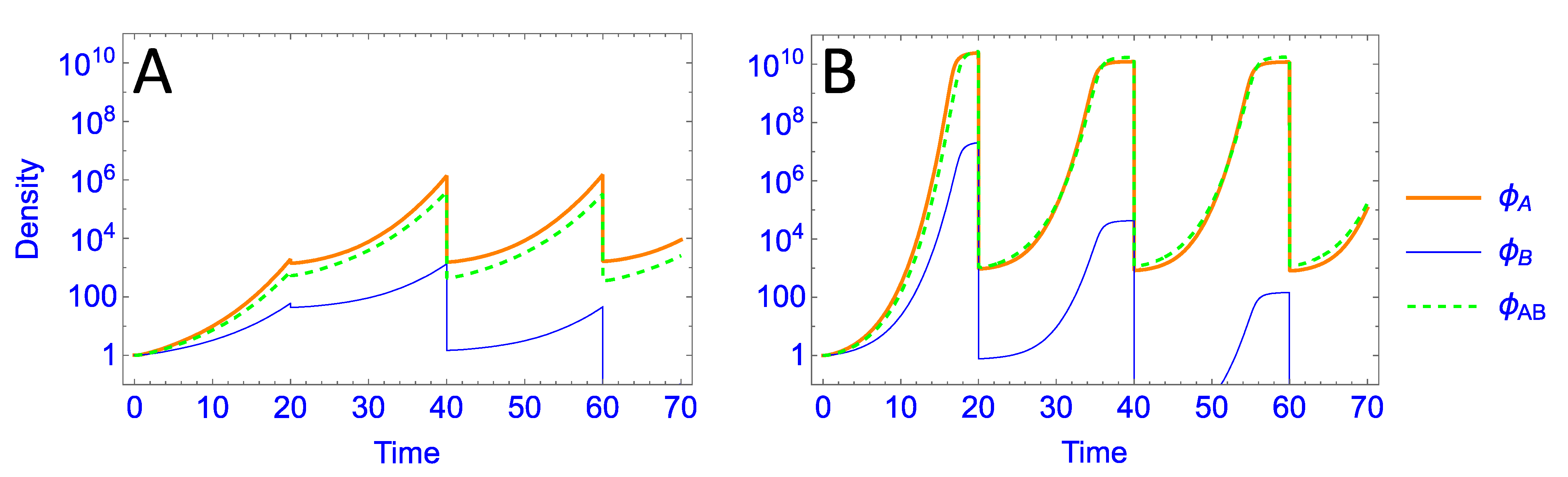 Antibiotics 11 01709 g005 Antibiotics 11 01709 g005