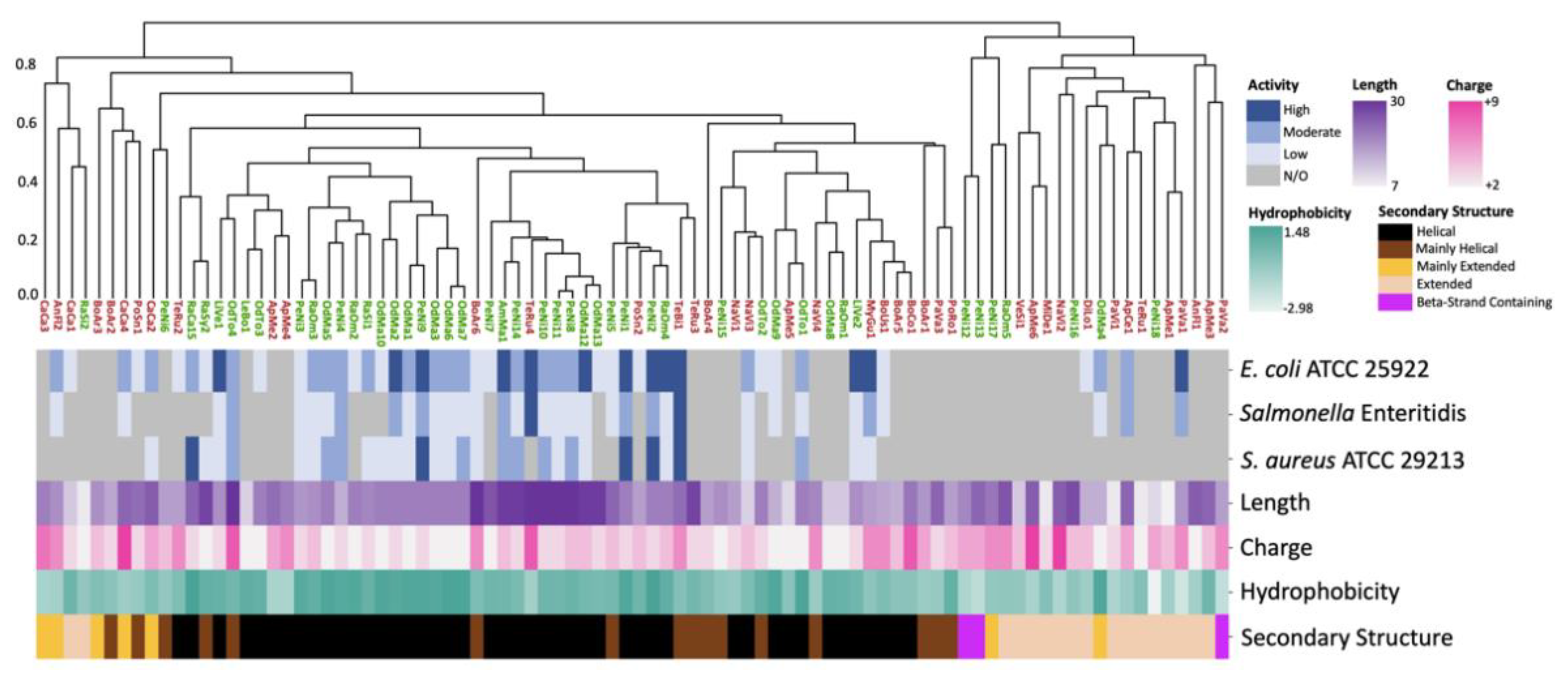 Antibiotics 11 01710 g001 Antibiotics 11 01710 g001