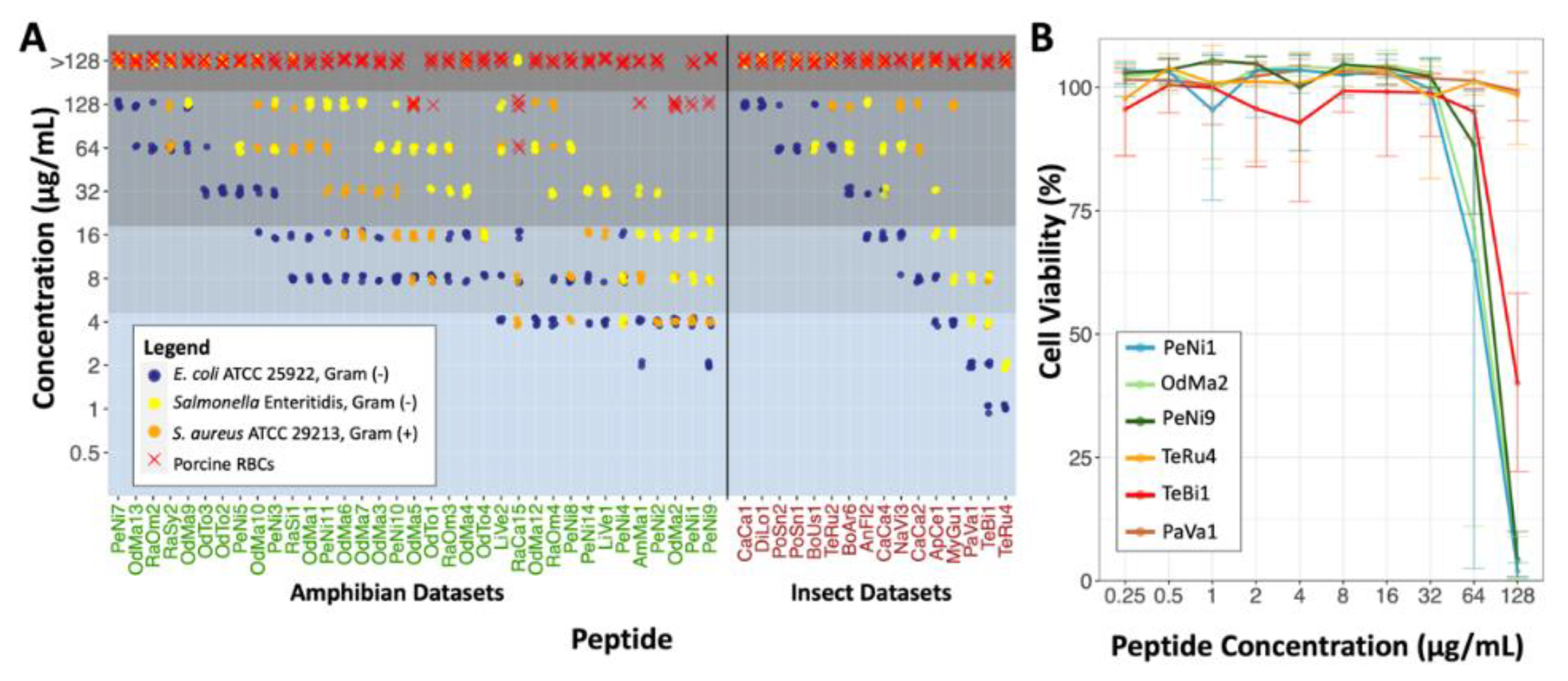 Antibiotics 11 01710 g002 Antibiotics 11 01710 g002