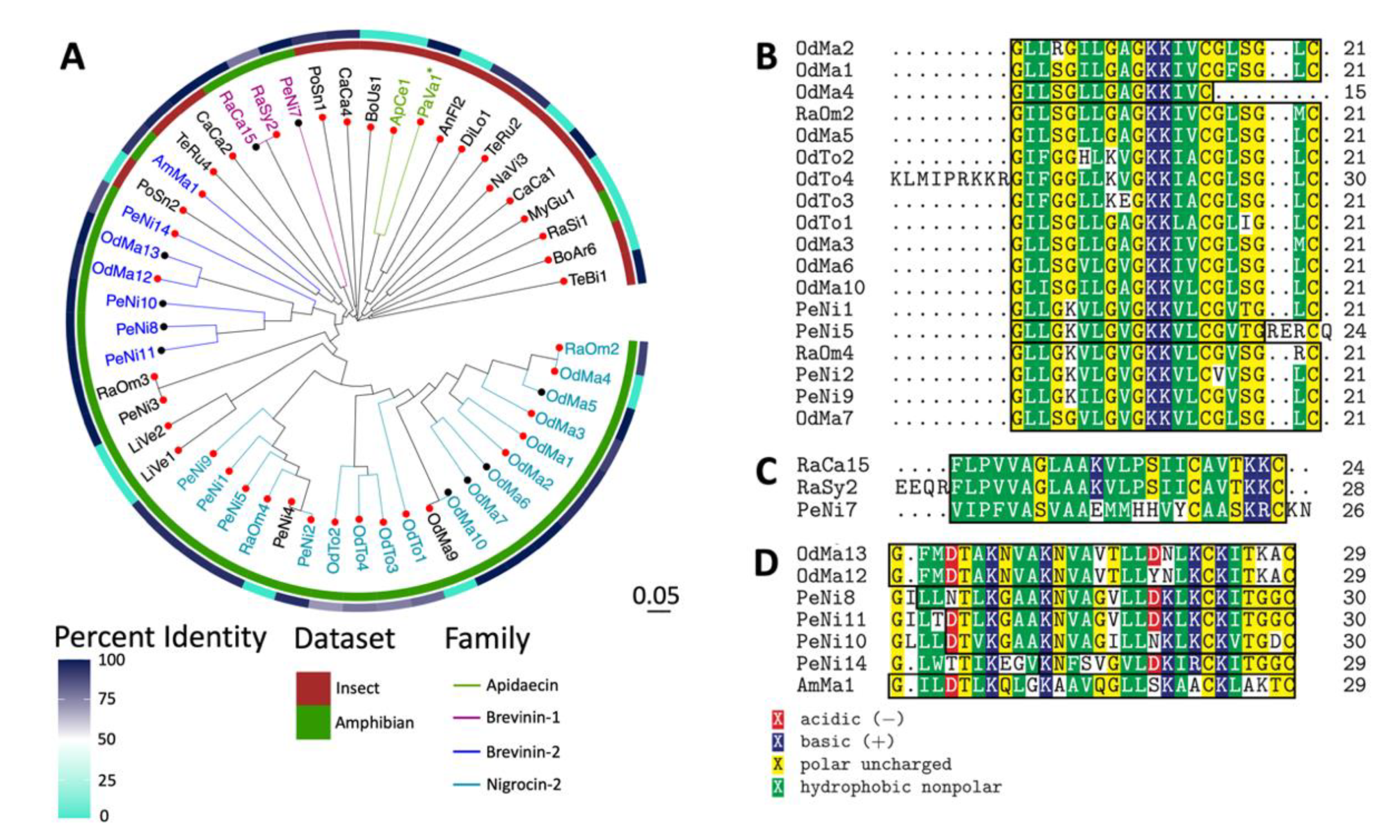 Antibiotics 11 01710 g003 Antibiotics 11 01710 g003