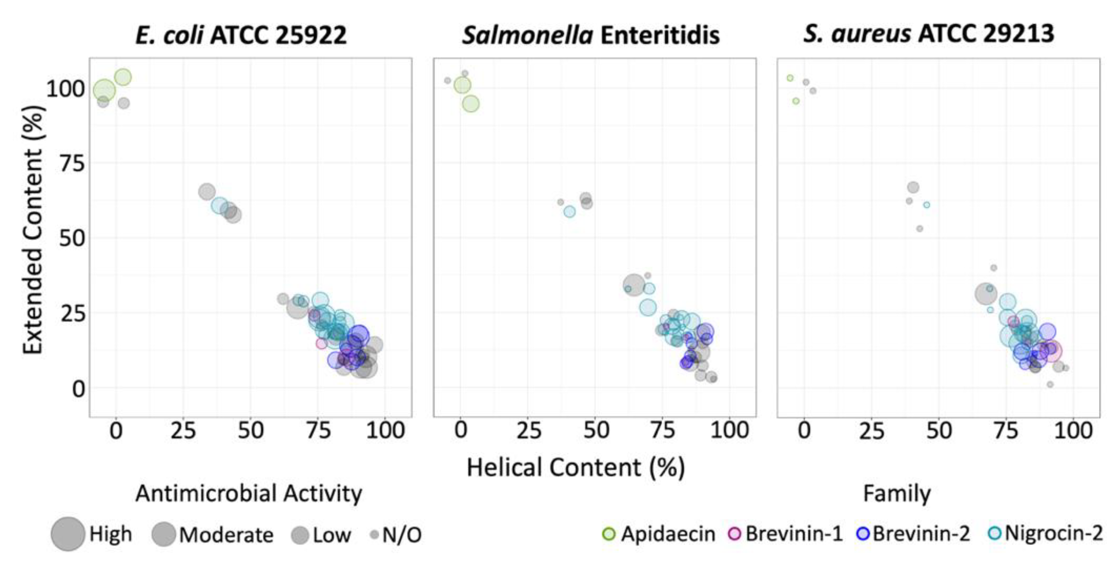 Antibiotics 11 01710 g004 Antibiotics 11 01710 g004