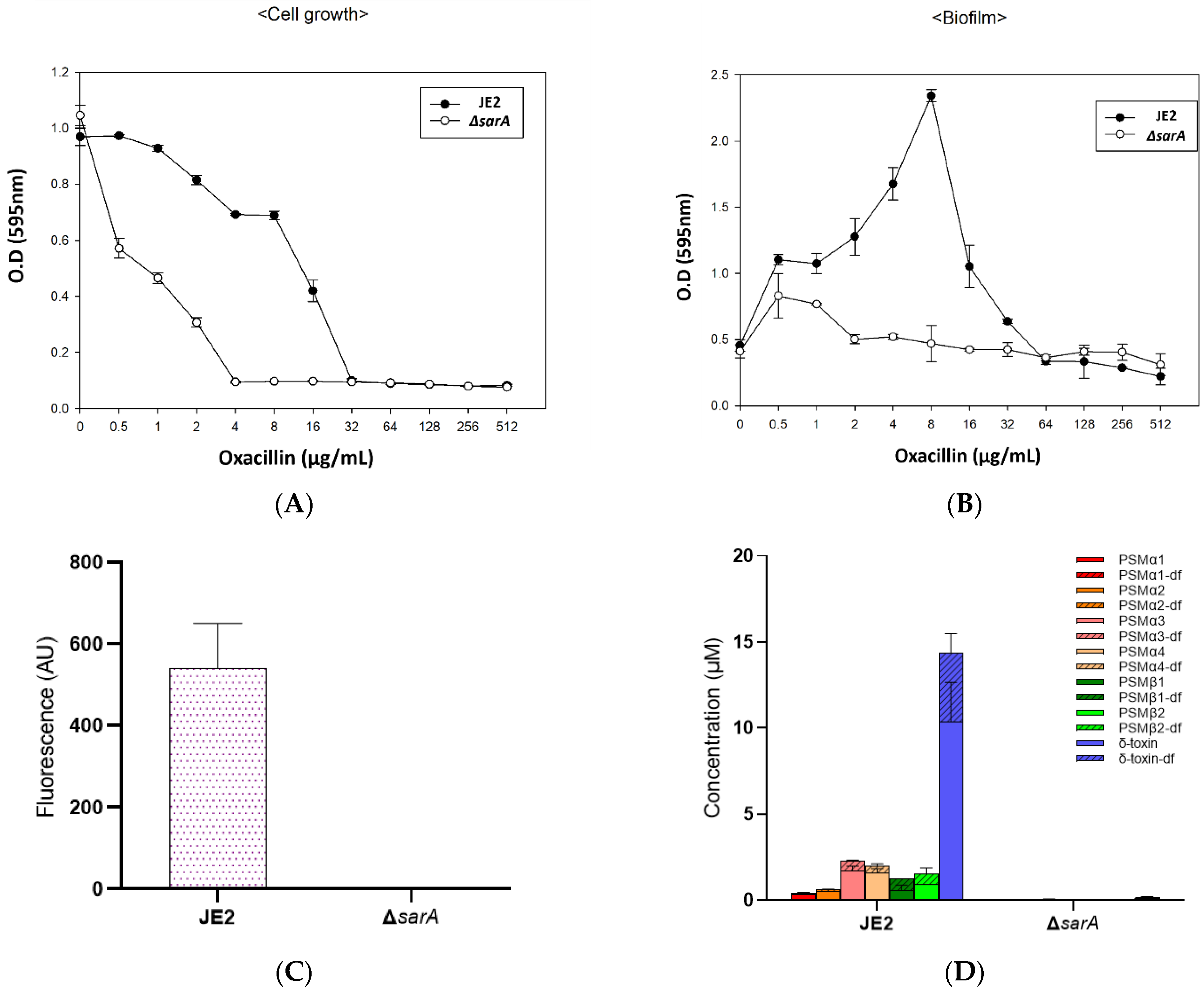 Antibiotics 11 01714 g002