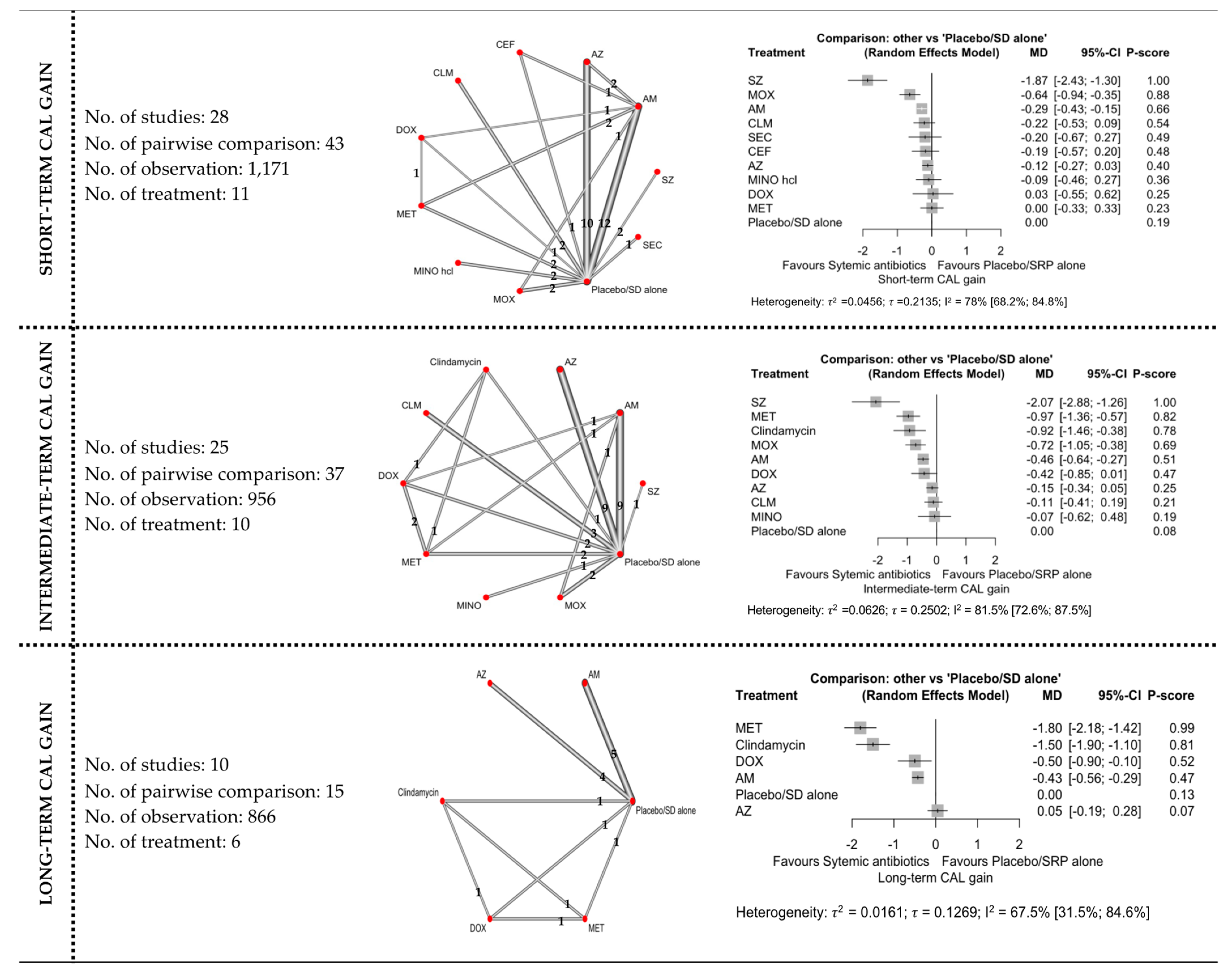 Antibiotics 11 01716 g003