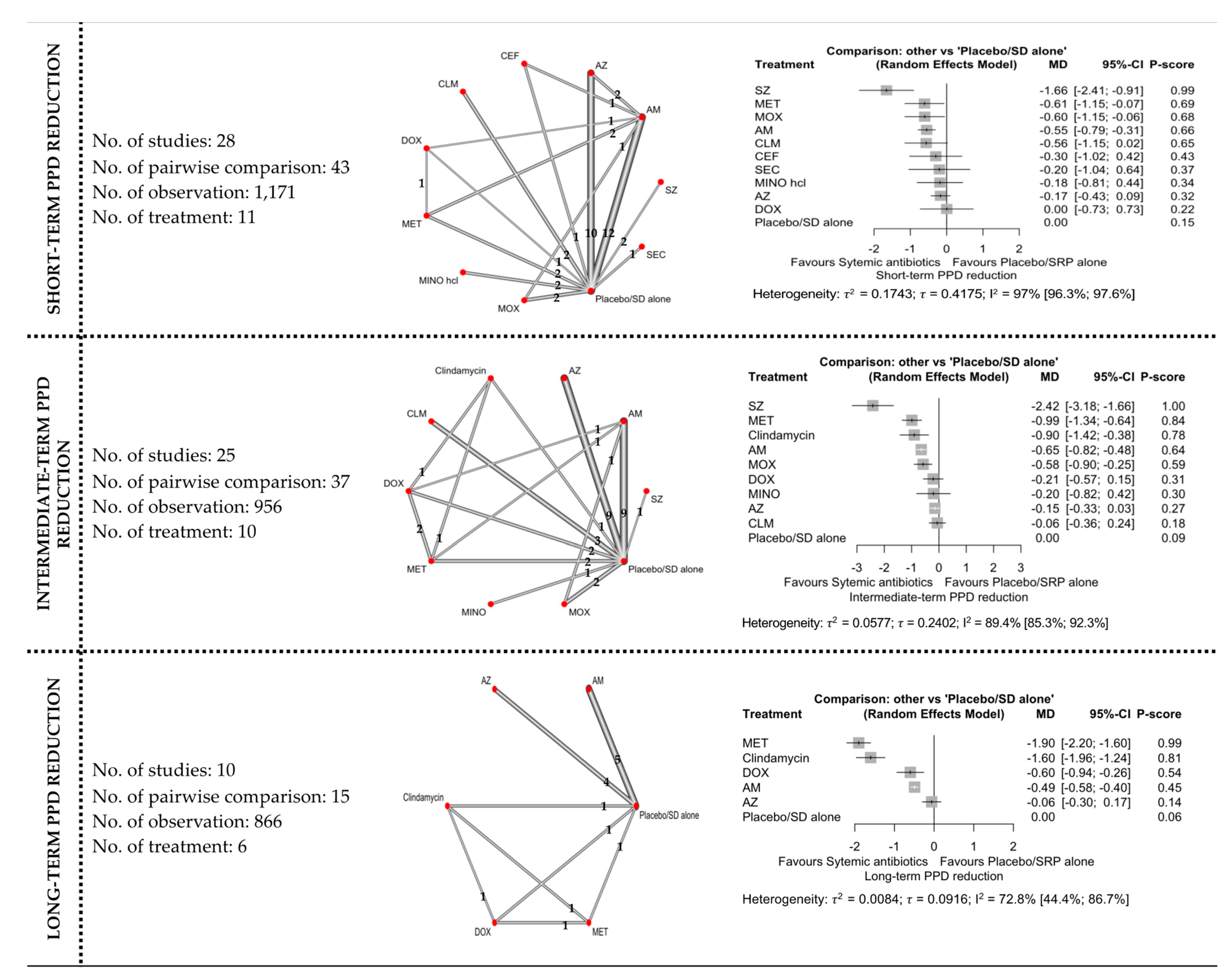 Antibiotics 11 01716 g004