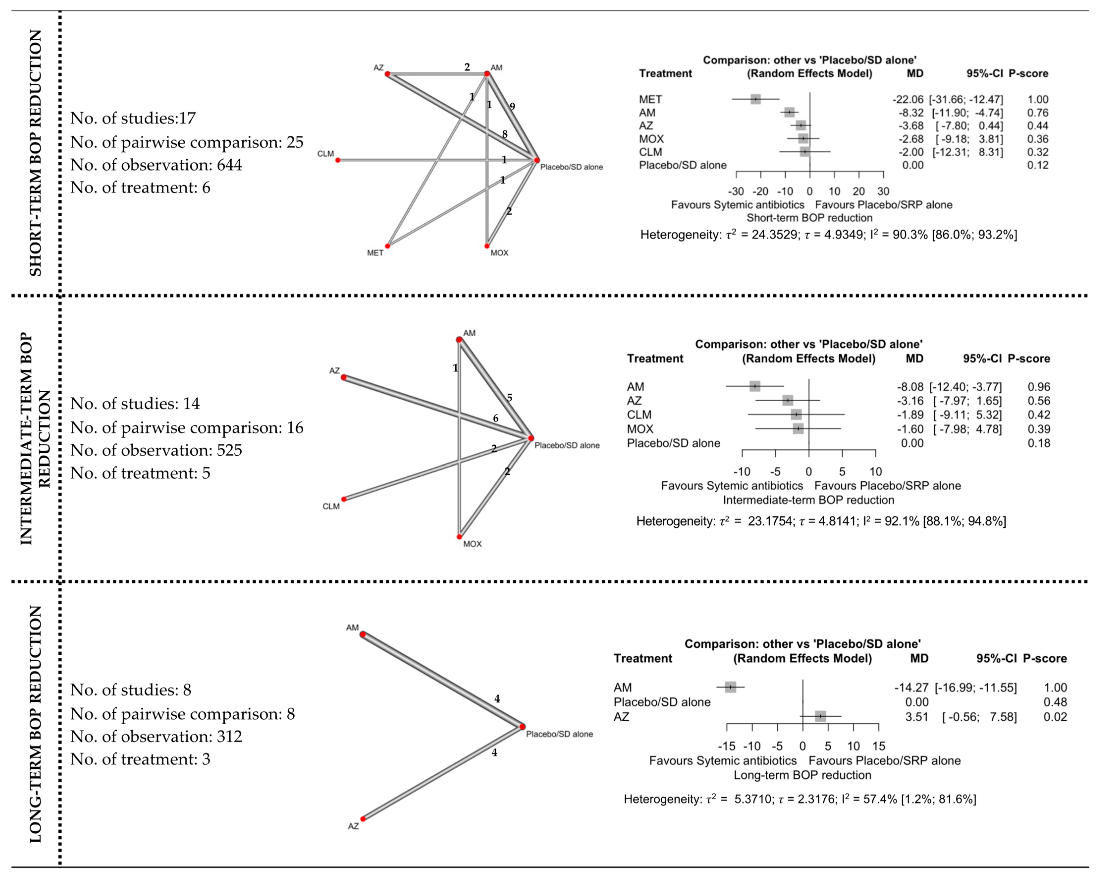 Antibiotics 11 01716 g005