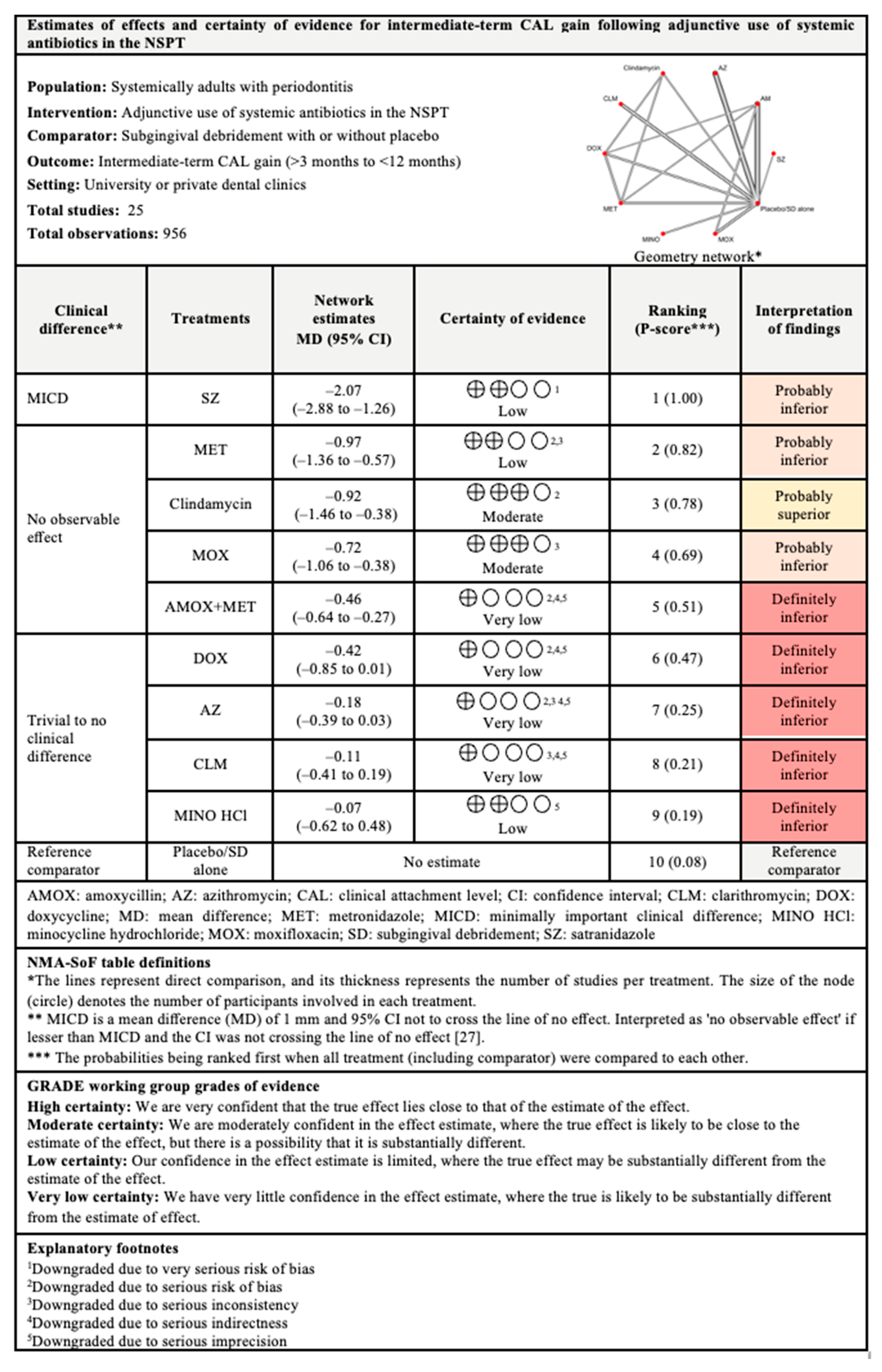 Antibiotics 11 01716 g007