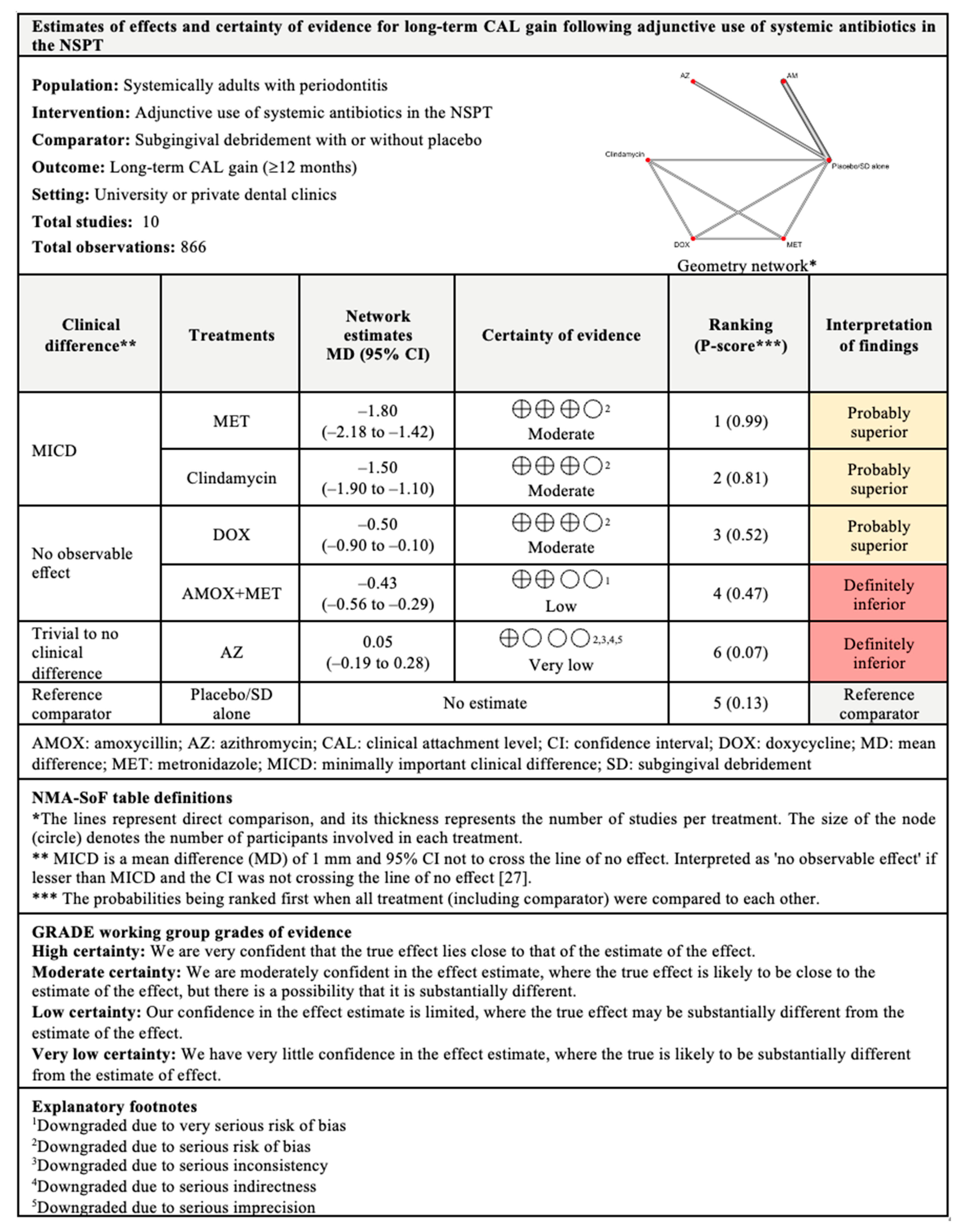 Antibiotics 11 01716 g008