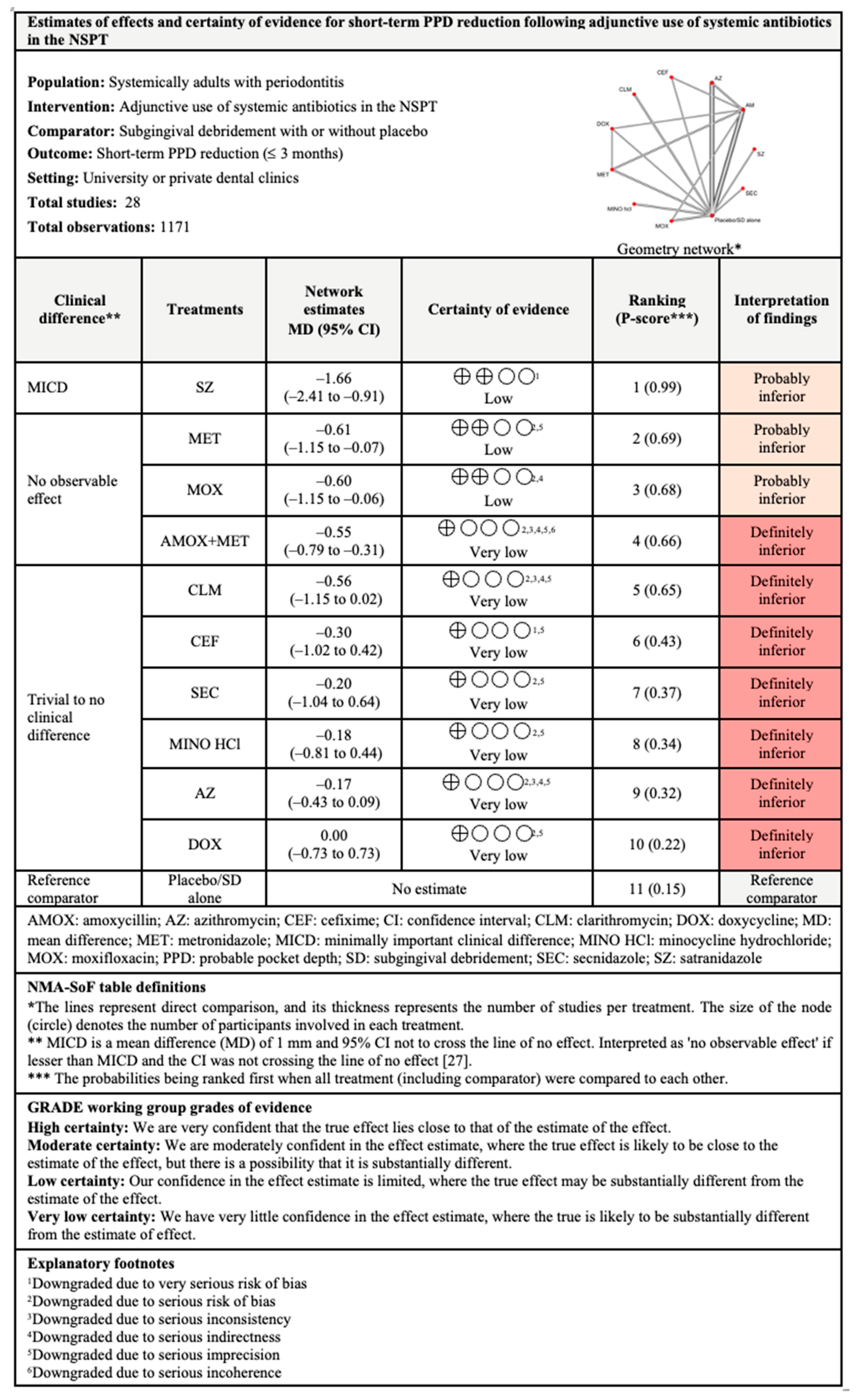 Antibiotics 11 01716 g009