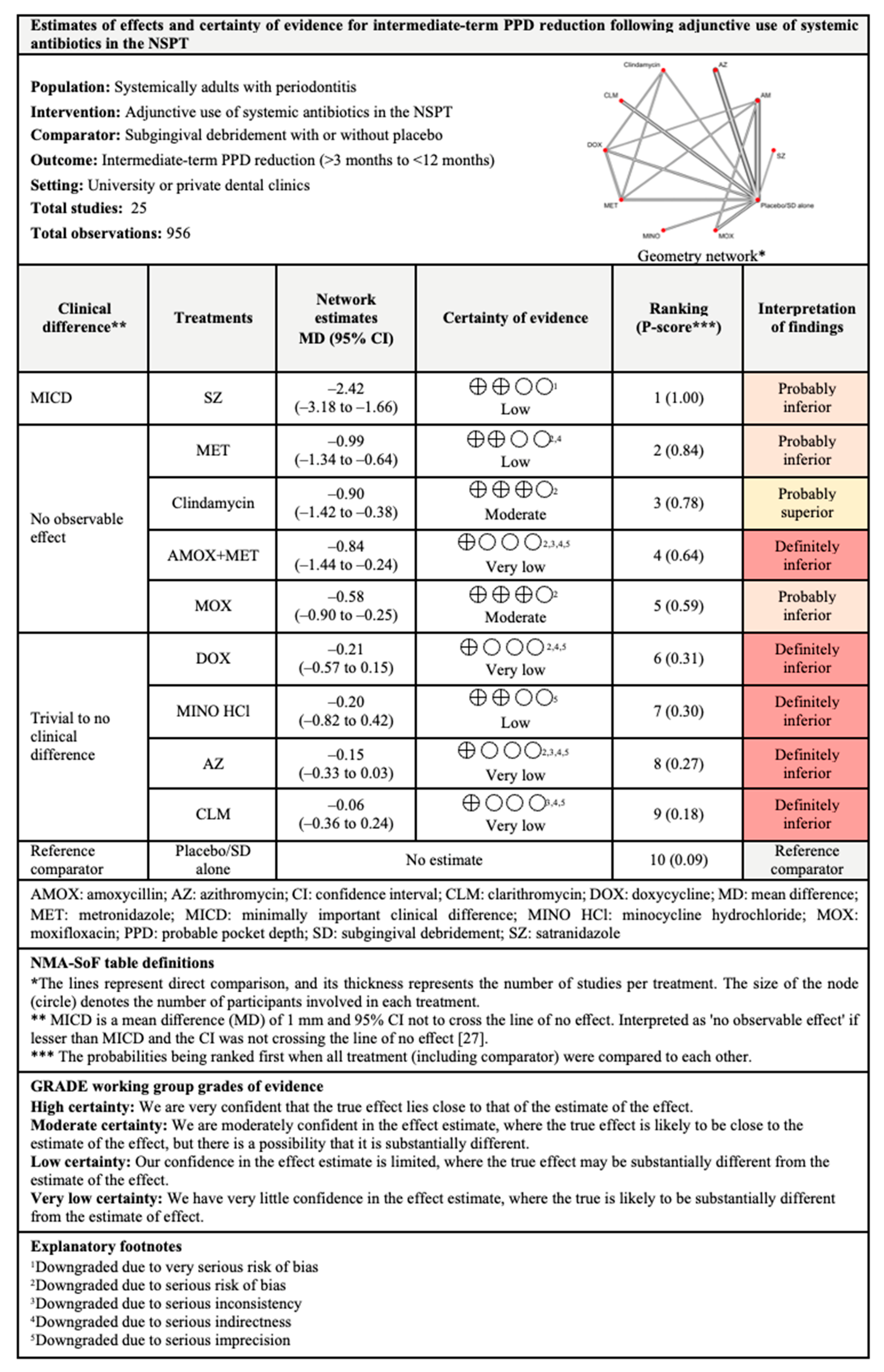 Antibiotics 11 01716 g010