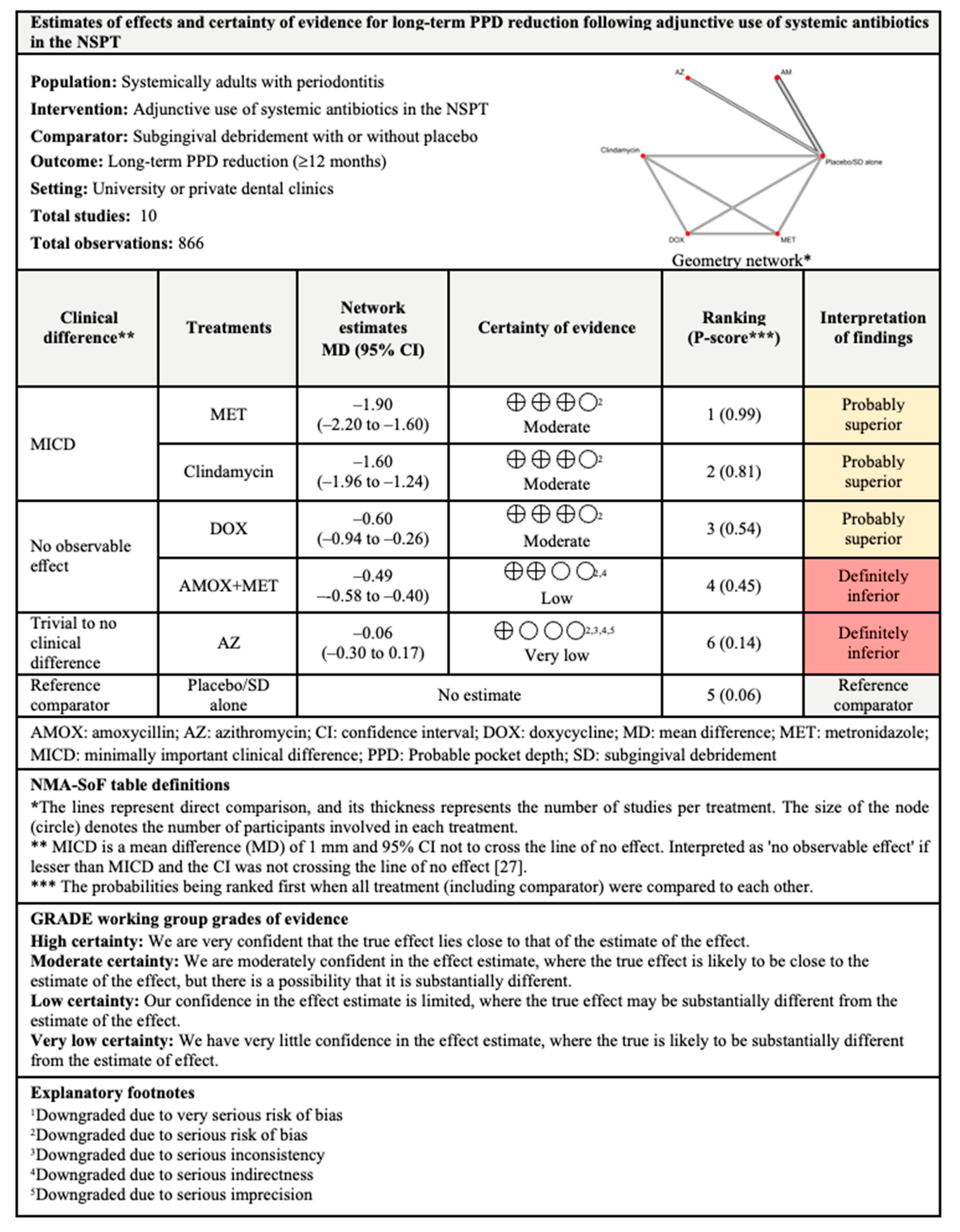 Antibiotics 11 01716 g011