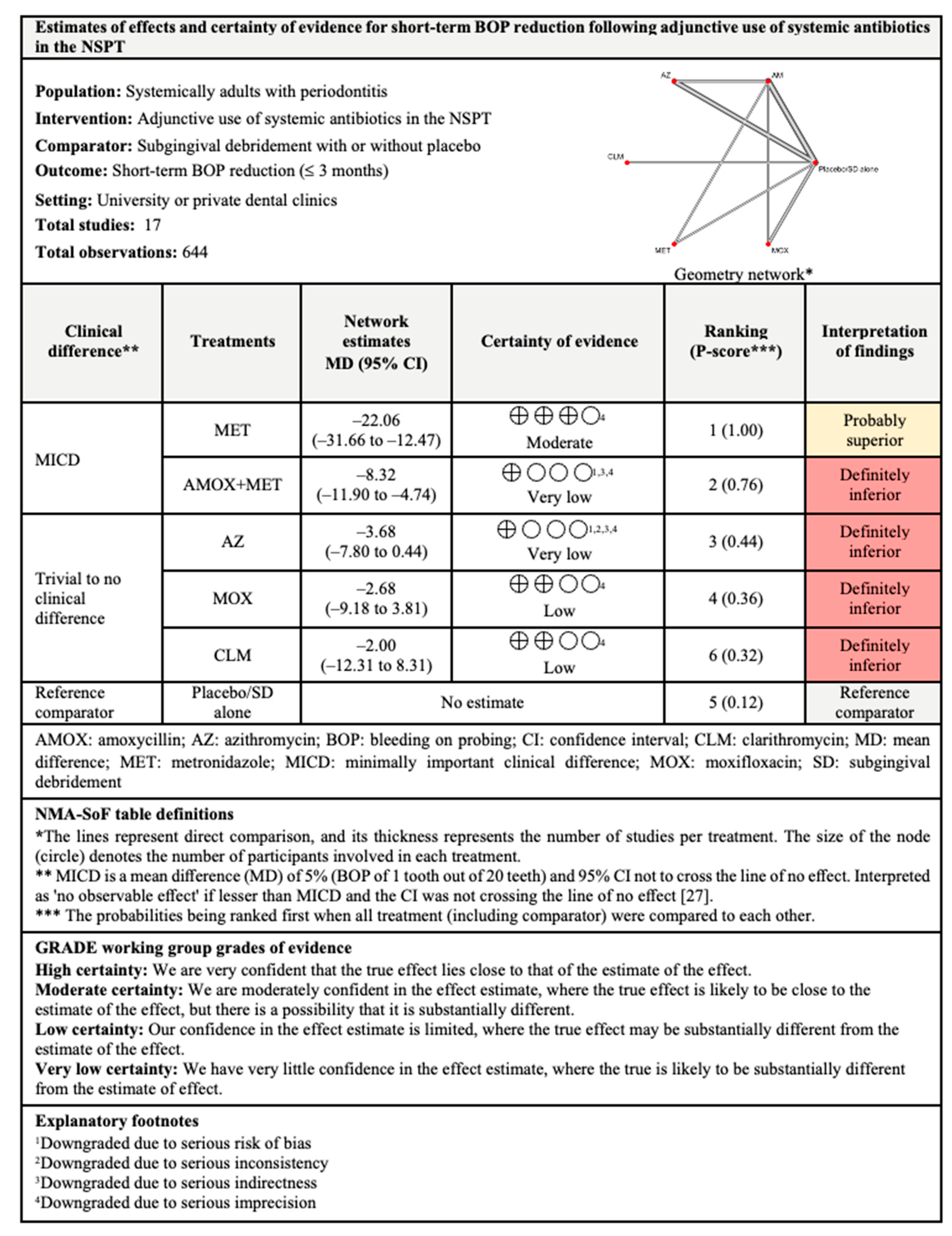 Antibiotics 11 01716 g012