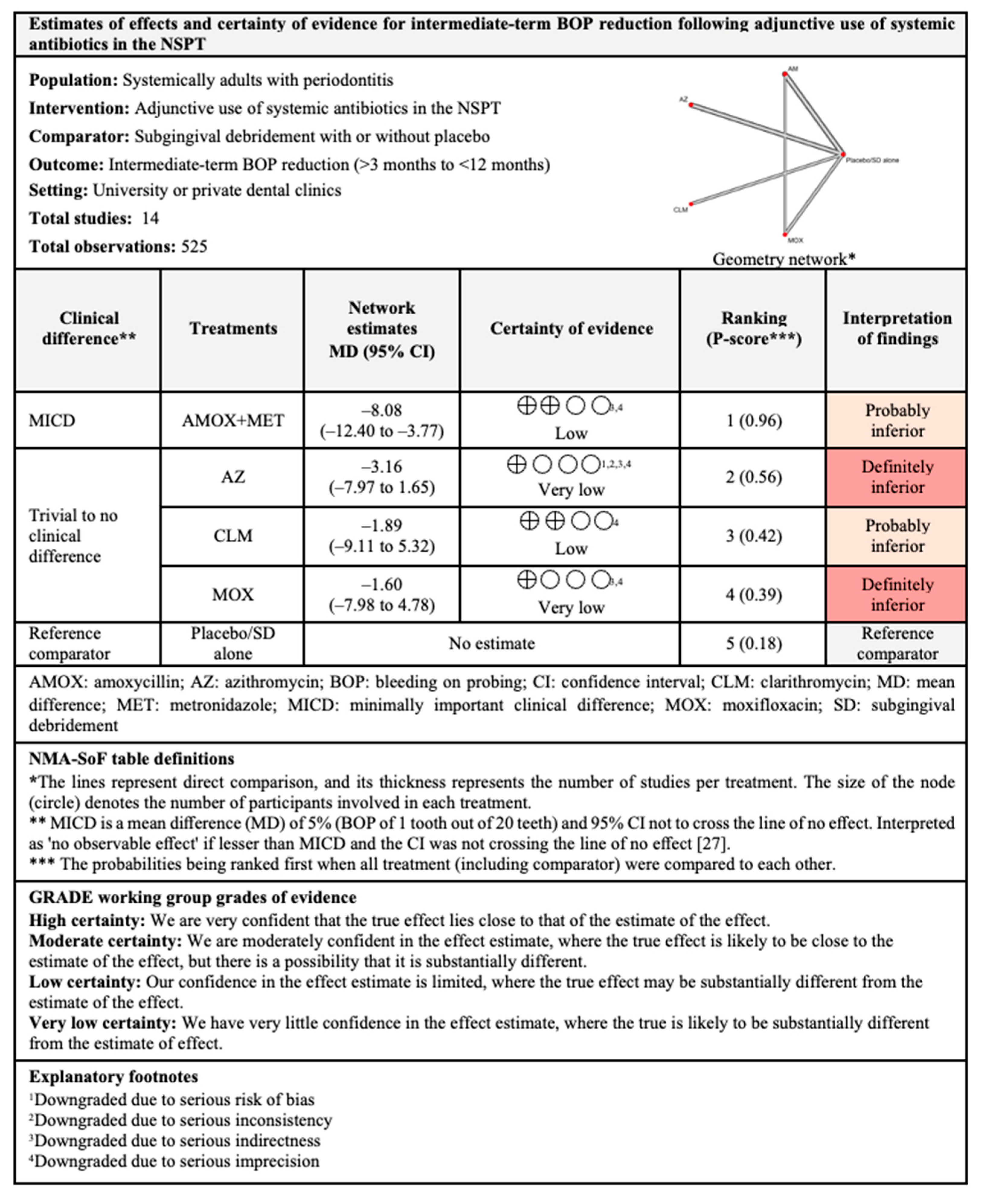 Antibiotics 11 01716 g013