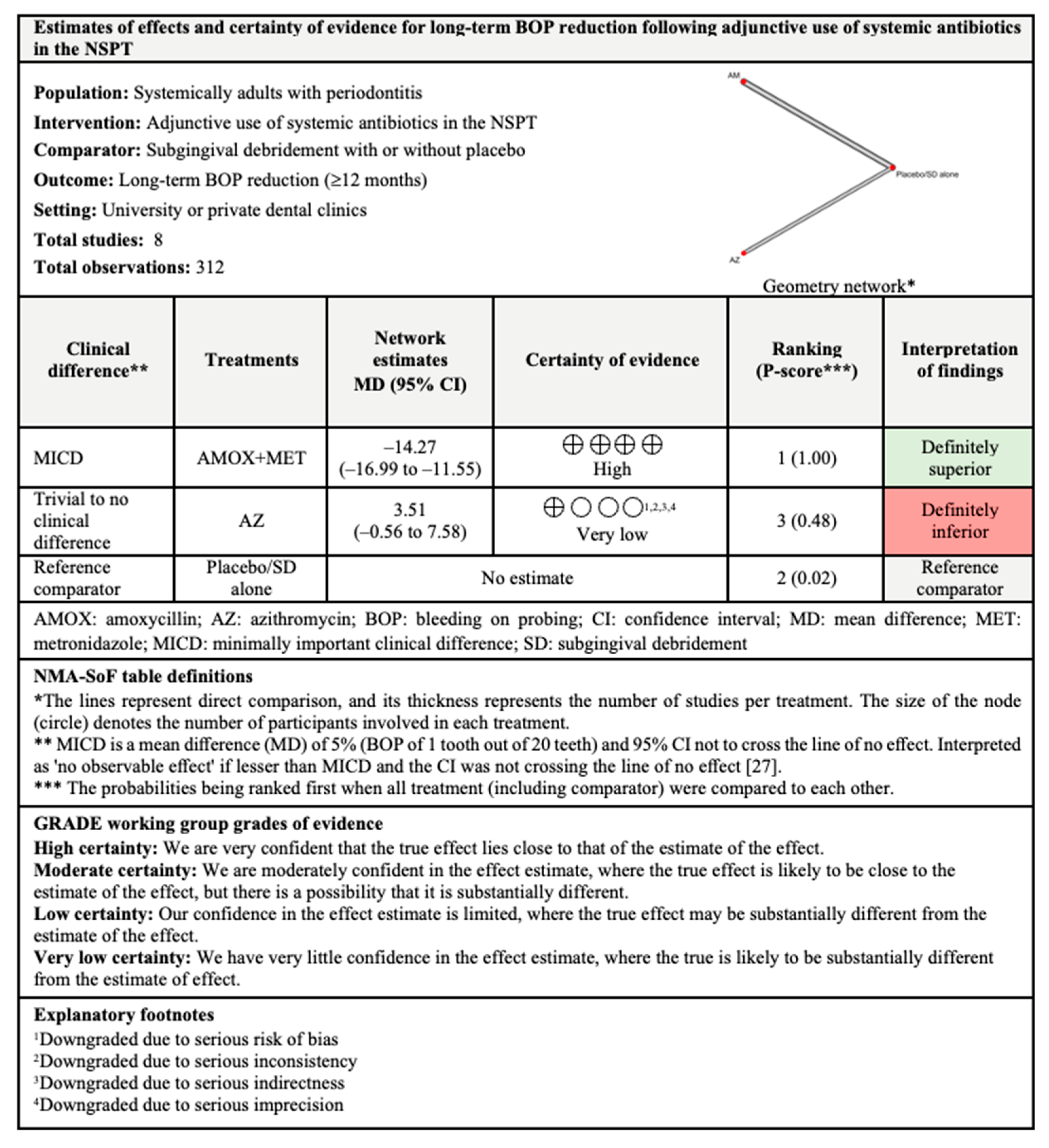 Antibiotics 11 01716 g014