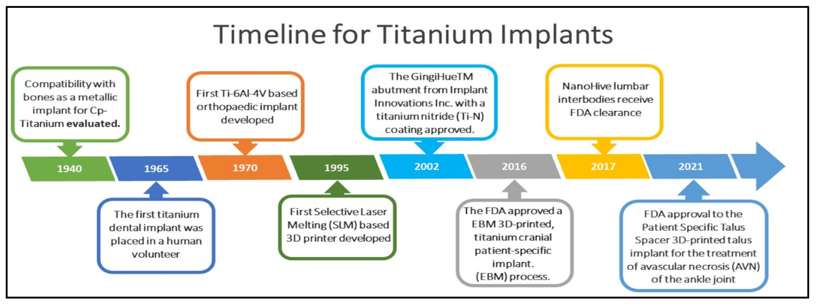 Antibiotics 11 01719 g001 Antibiotics 11 01719 g001