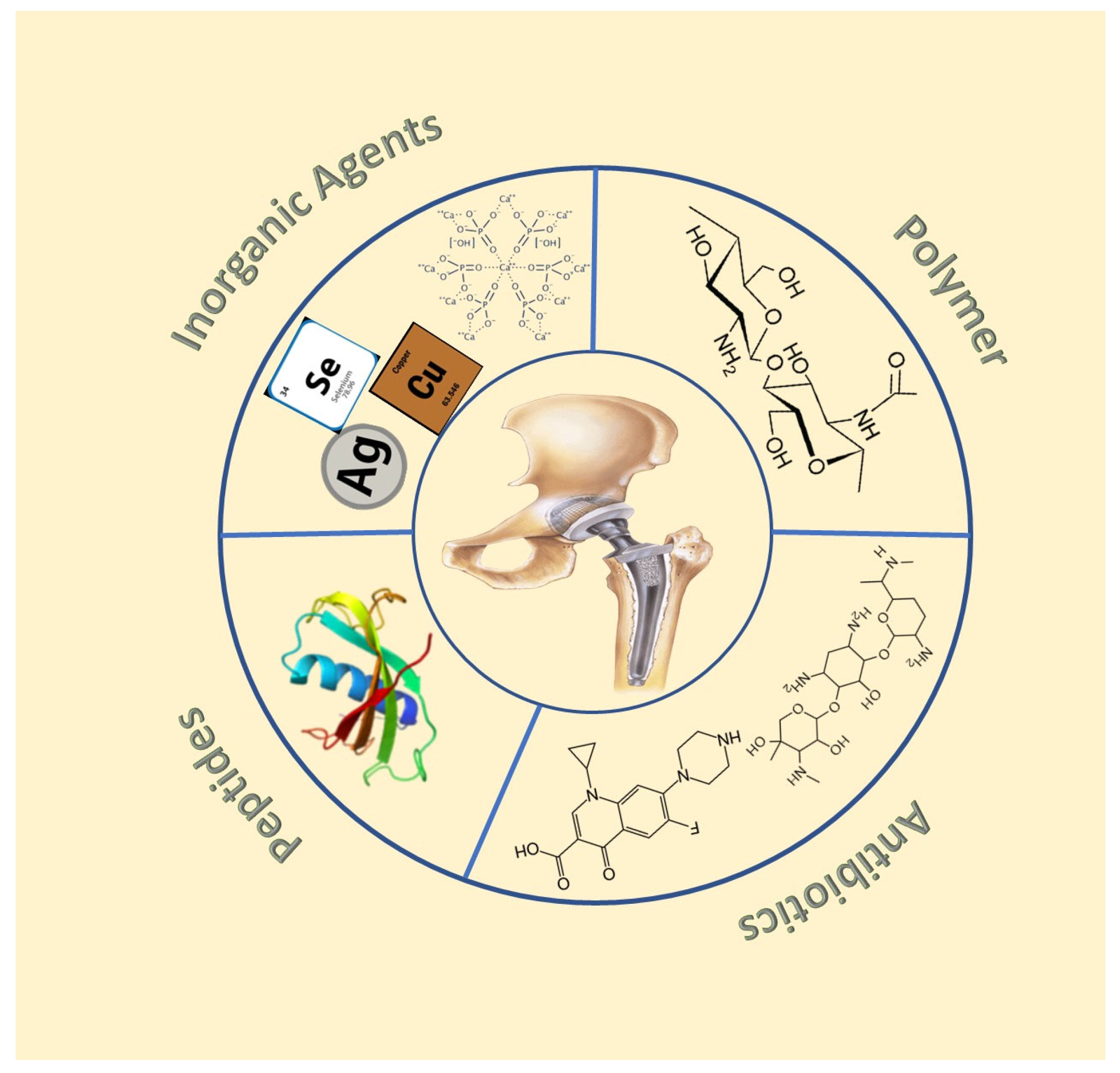 Antibiotics 11 01719 g002 Antibiotics 11 01719 g002