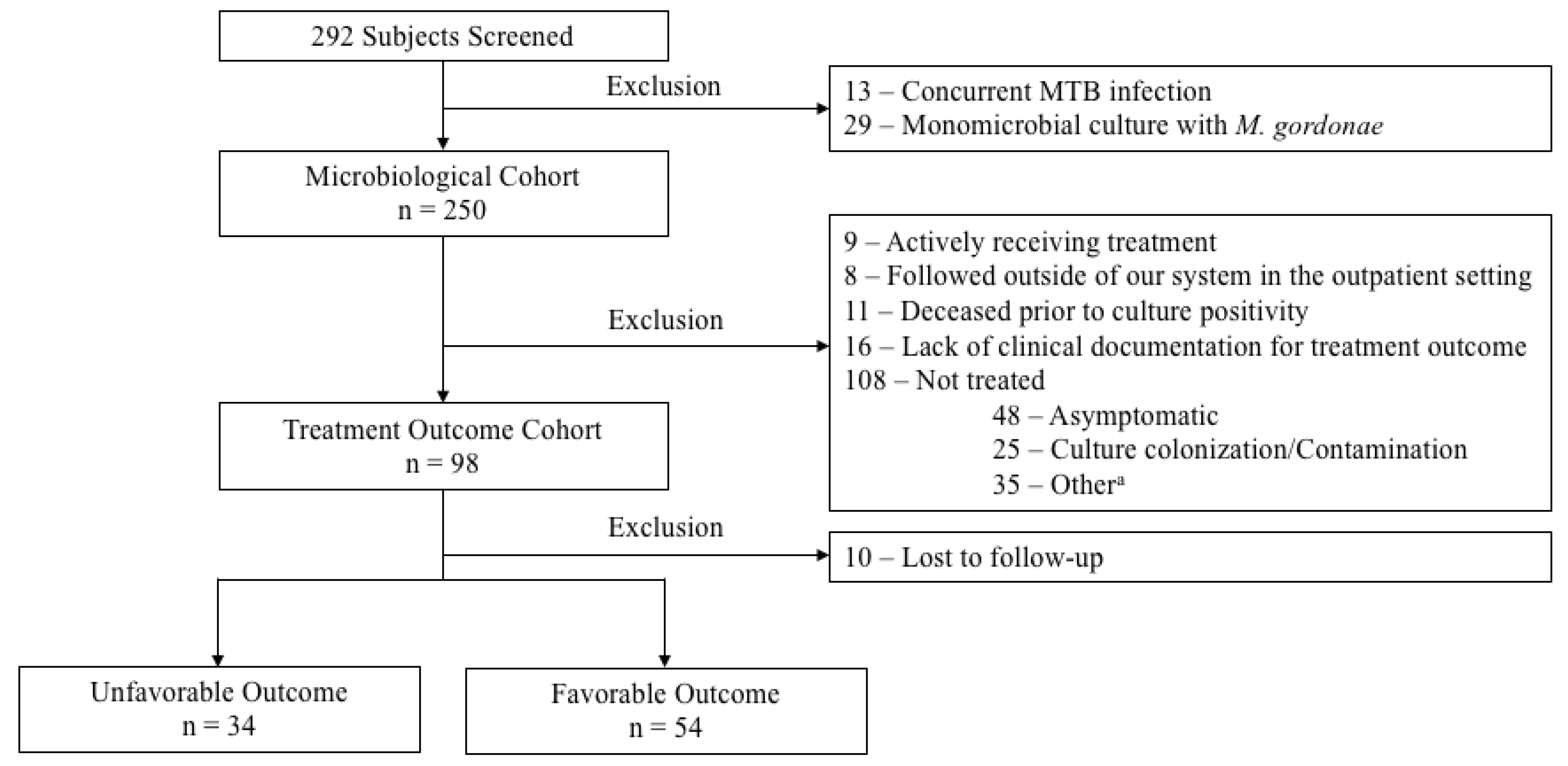 Antibiotics 11 01720 g001 Antibiotics 11 01720 g001