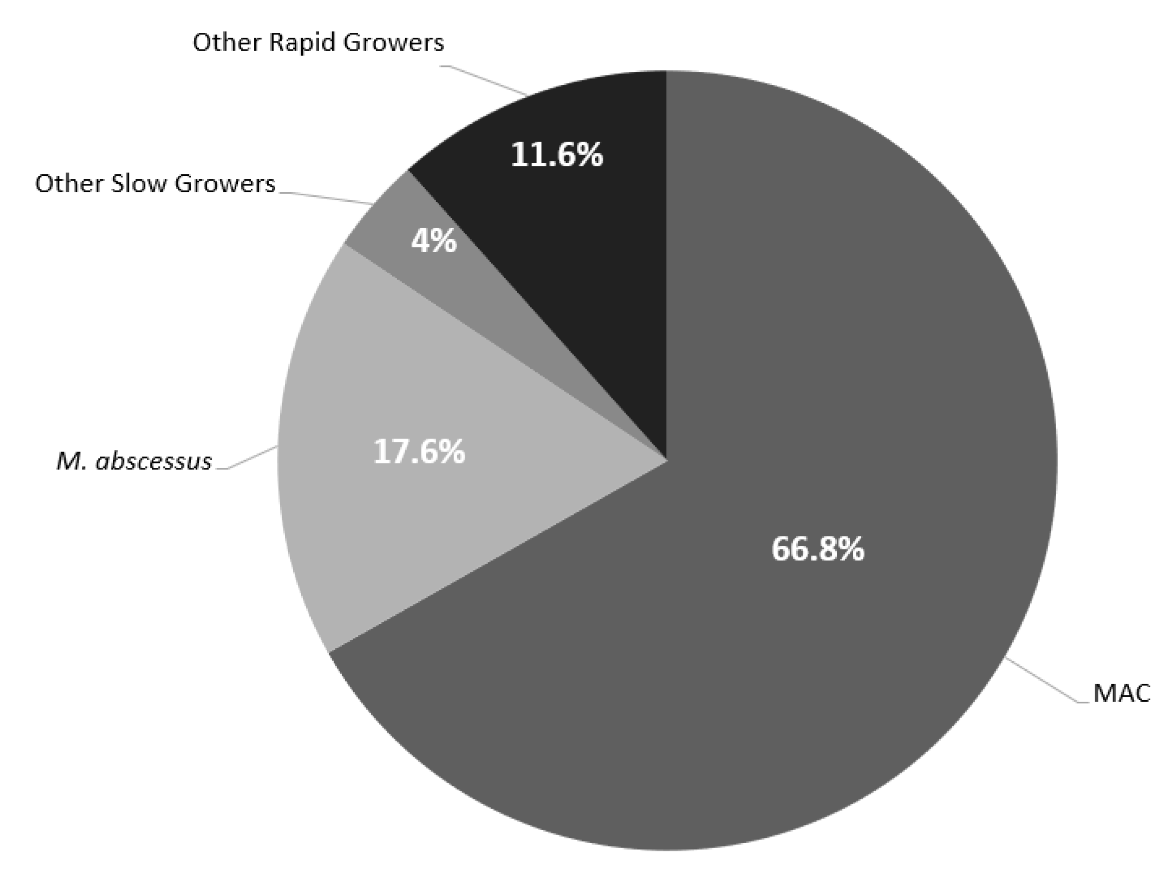 Antibiotics 11 01720 g002 Antibiotics 11 01720 g002