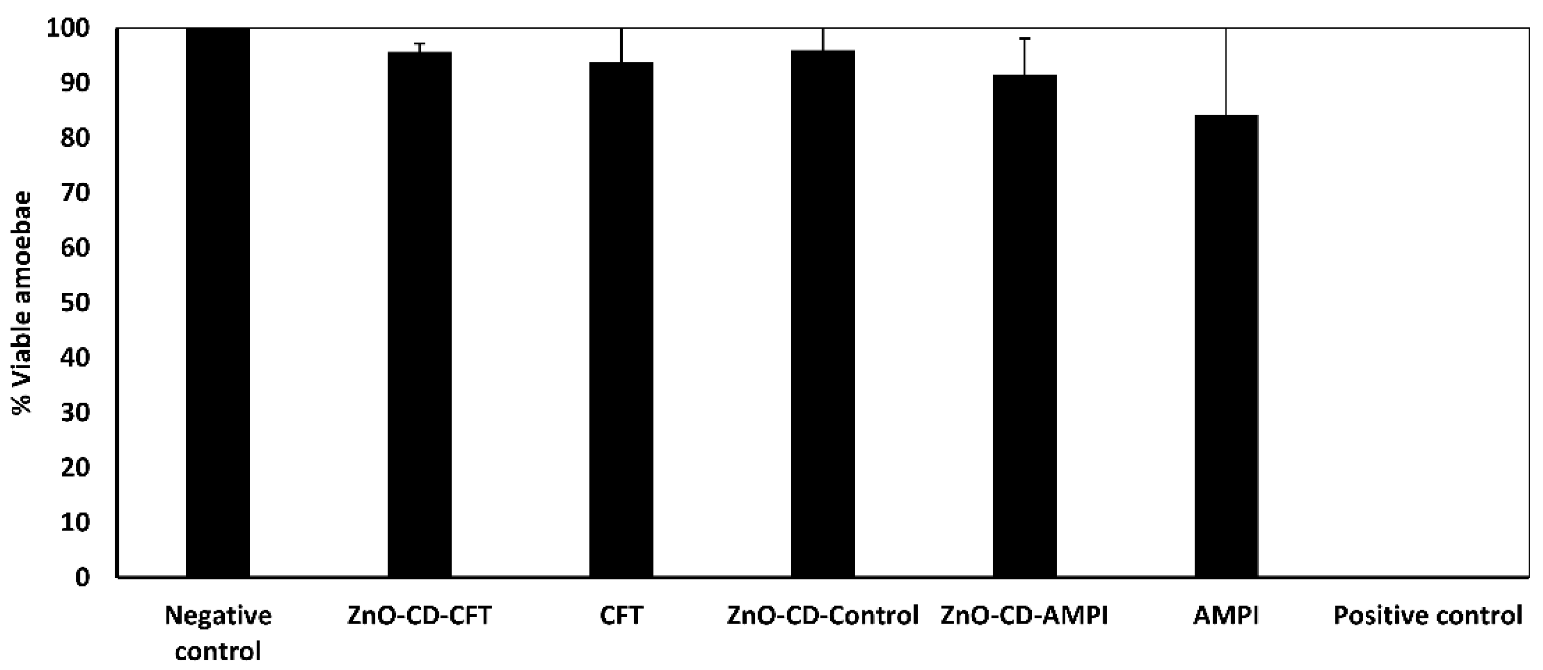 Antibiotics 11 01721 g001