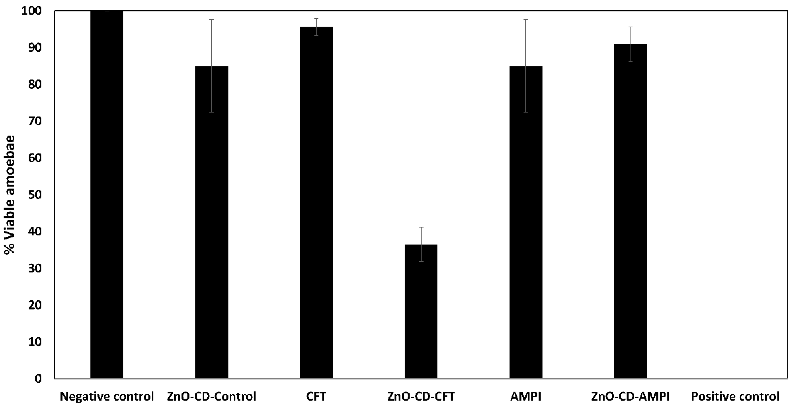 Antibiotics 11 01721 g002