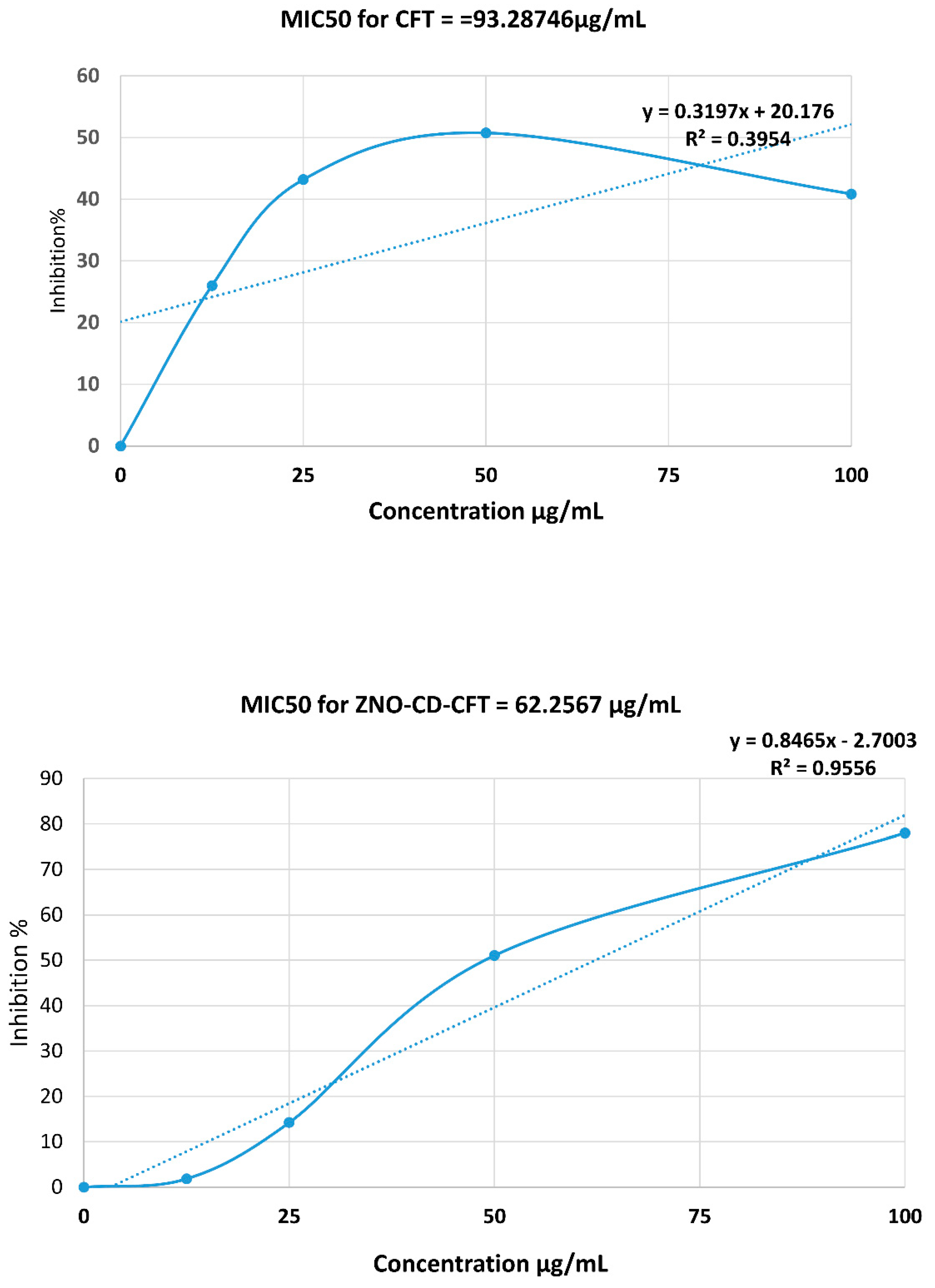 Antibiotics 11 01721 g003