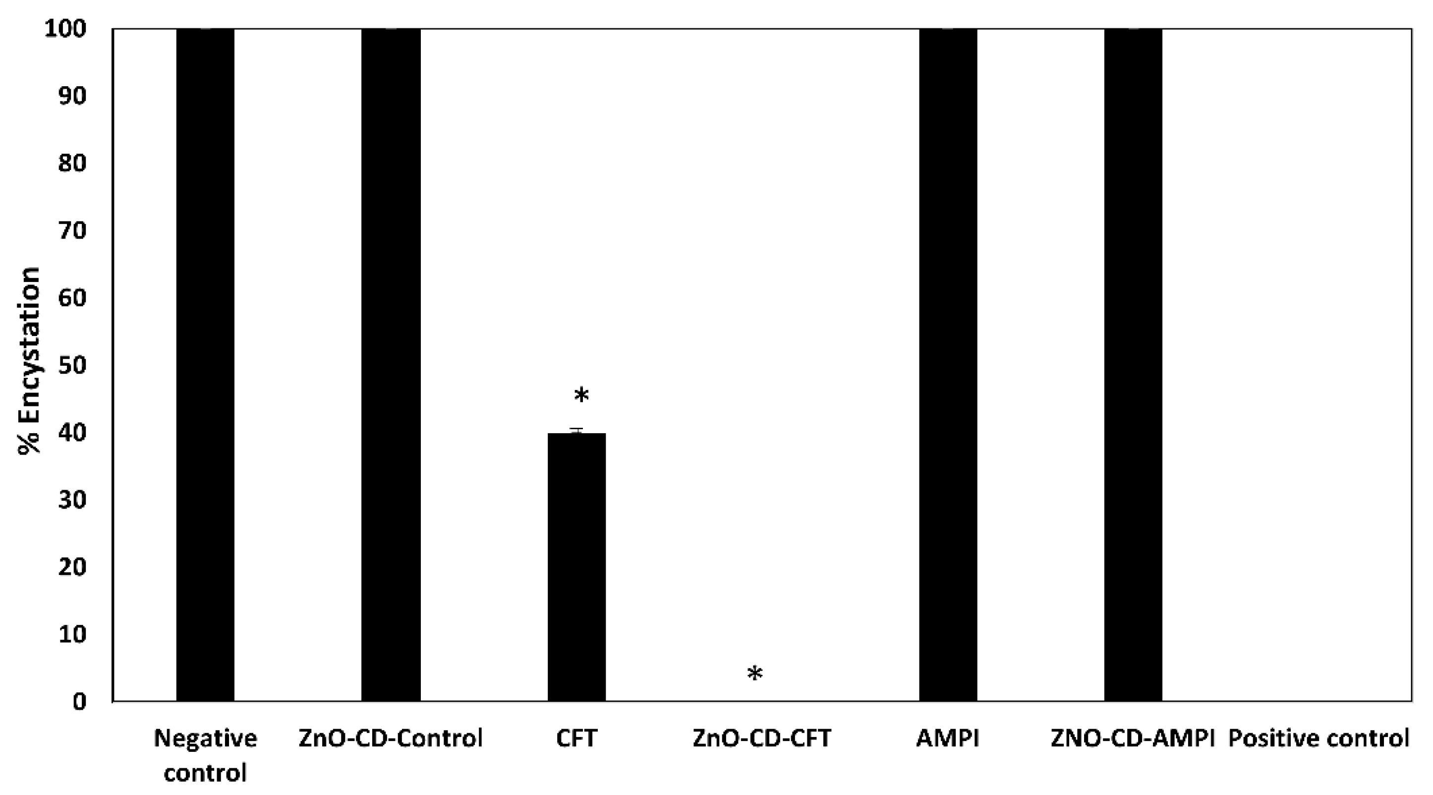 Antibiotics 11 01721 g004