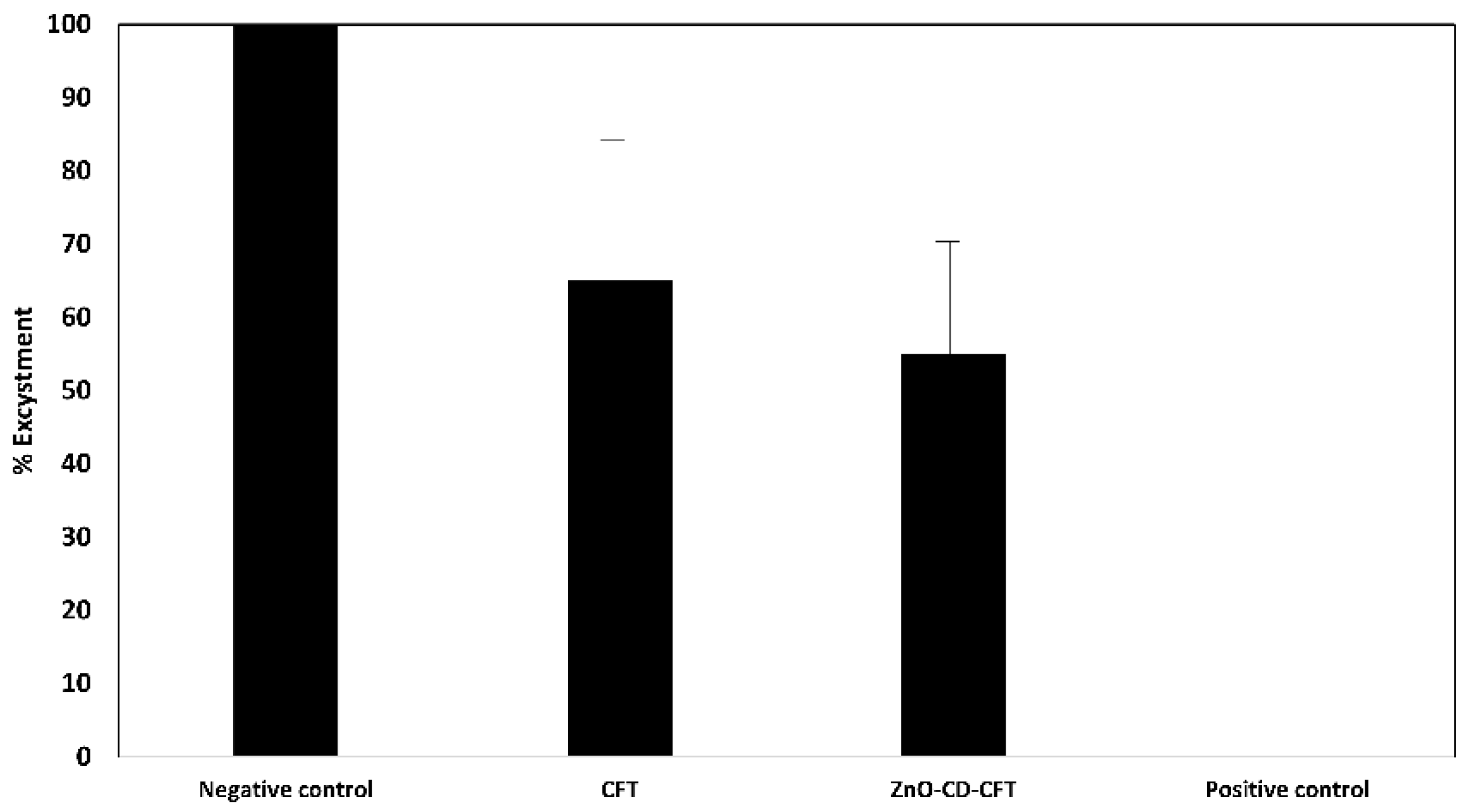 Antibiotics 11 01721 g005