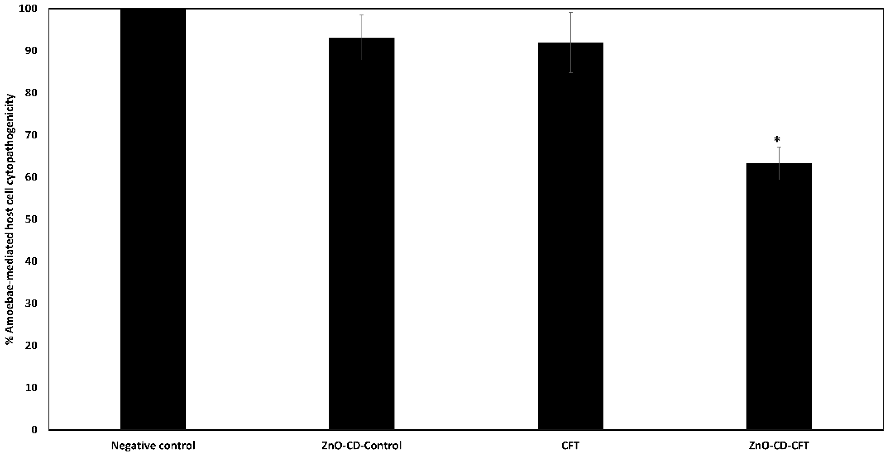 Antibiotics 11 01721 g006