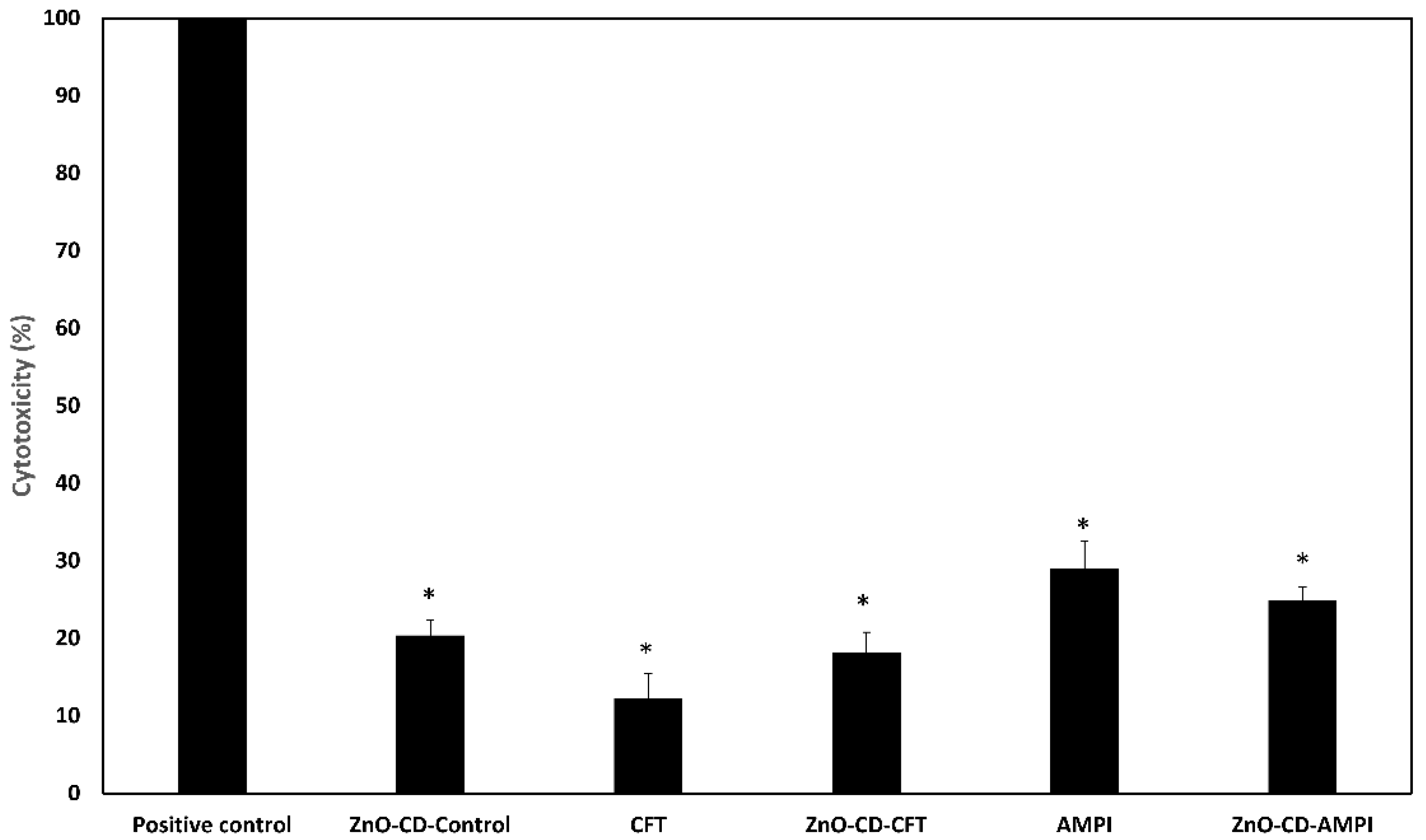 Antibiotics 11 01721 g007
