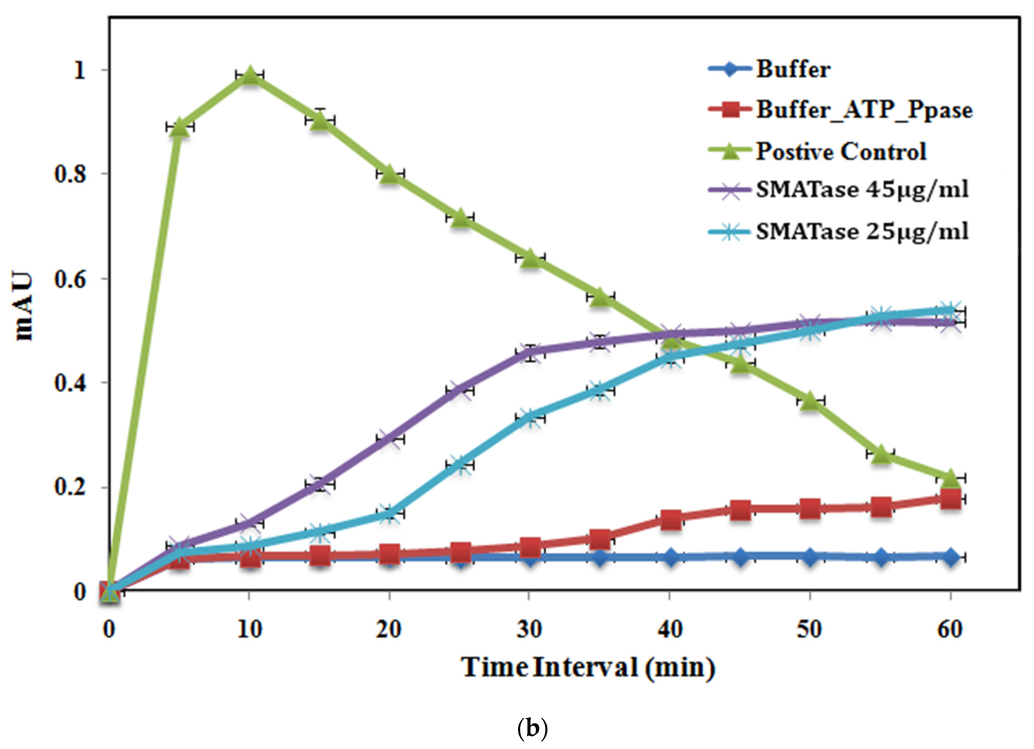 Antibiotics 11 01722 g002b Antibiotics 11 01722 g002b