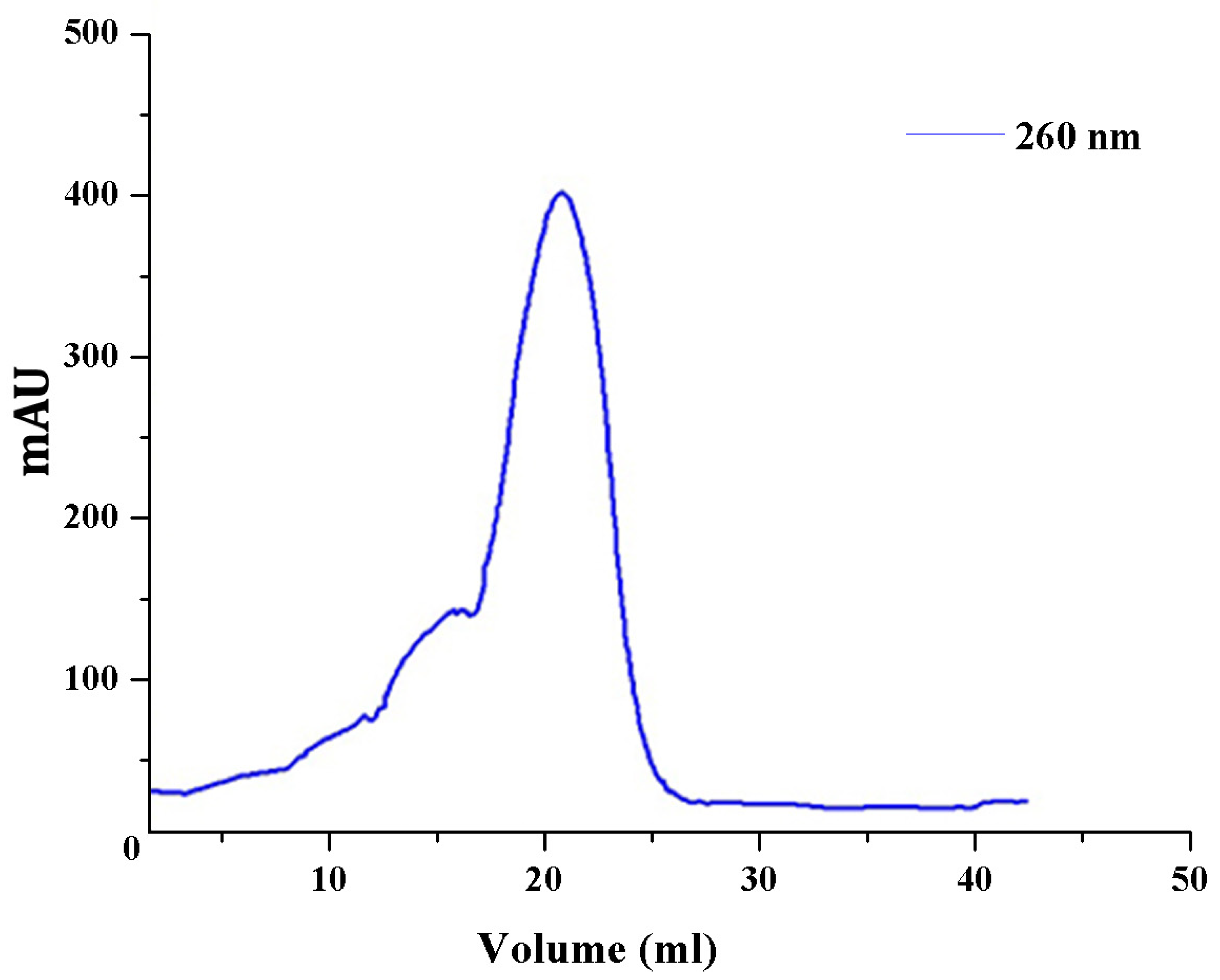 Antibiotics 11 01722 g003 Antibiotics 11 01722 g003