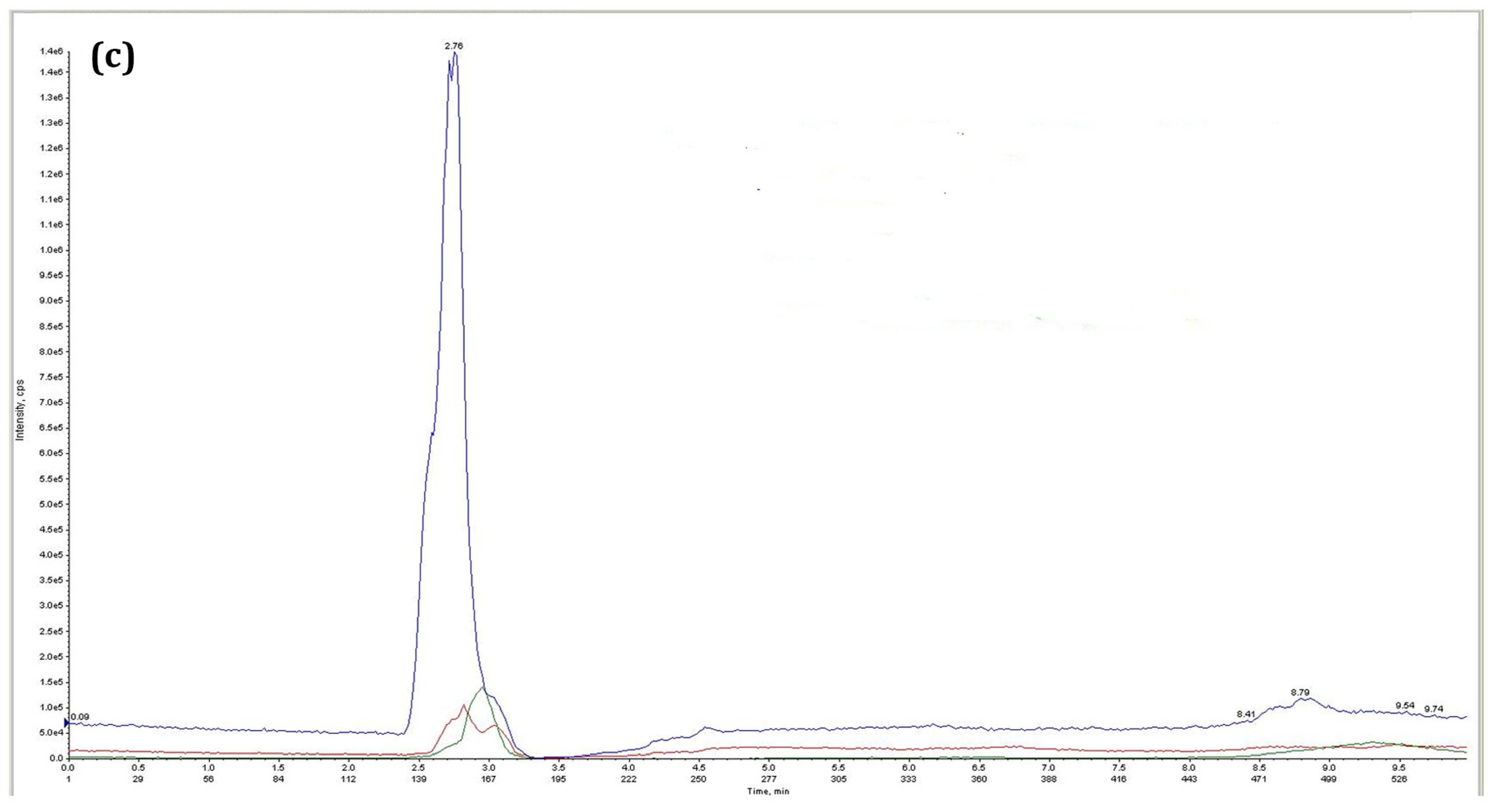Antibiotics 11 01722 g004b Antibiotics 11 01722 g004b