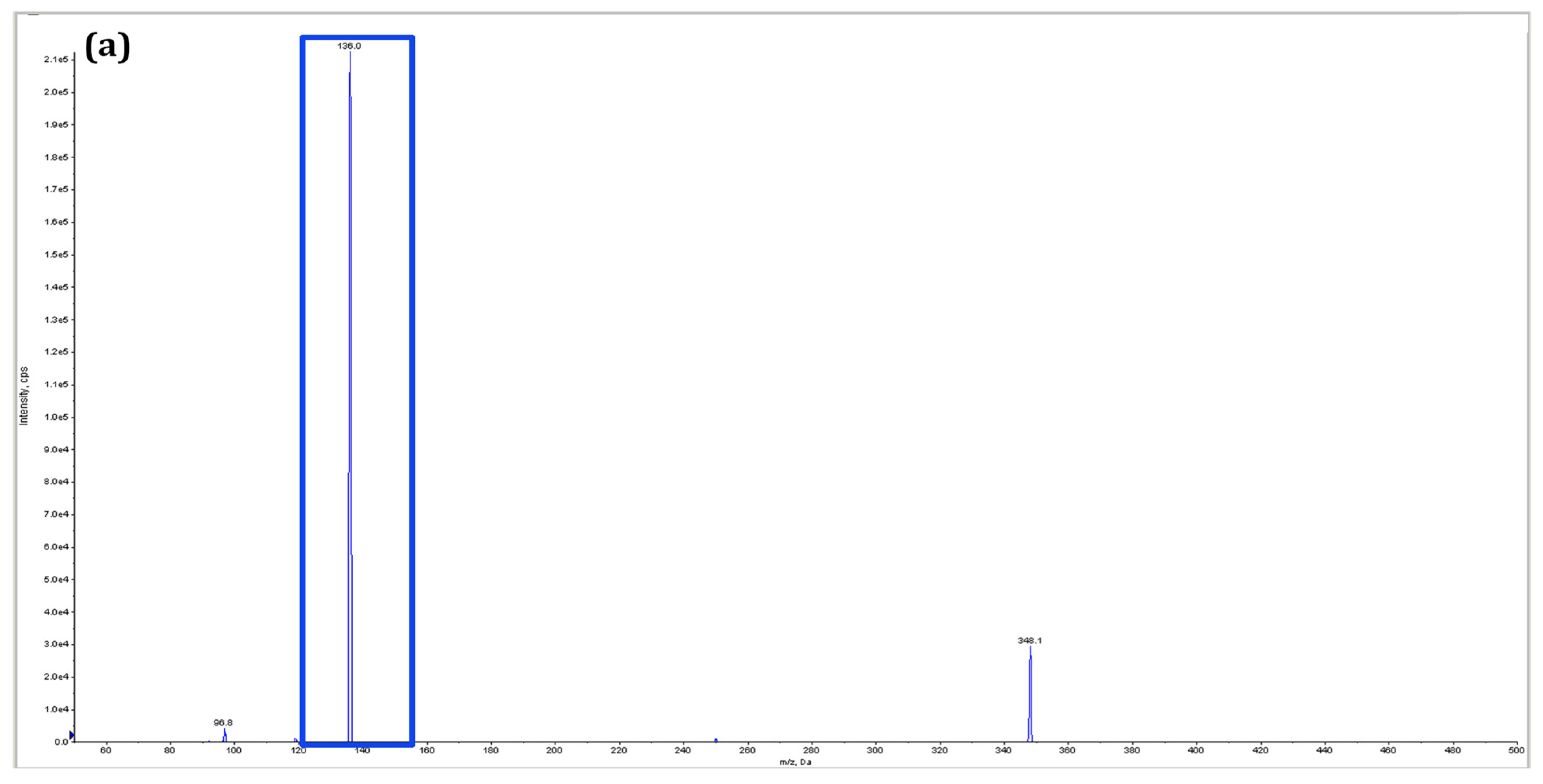 Antibiotics 11 01722 g005a Antibiotics 11 01722 g005a