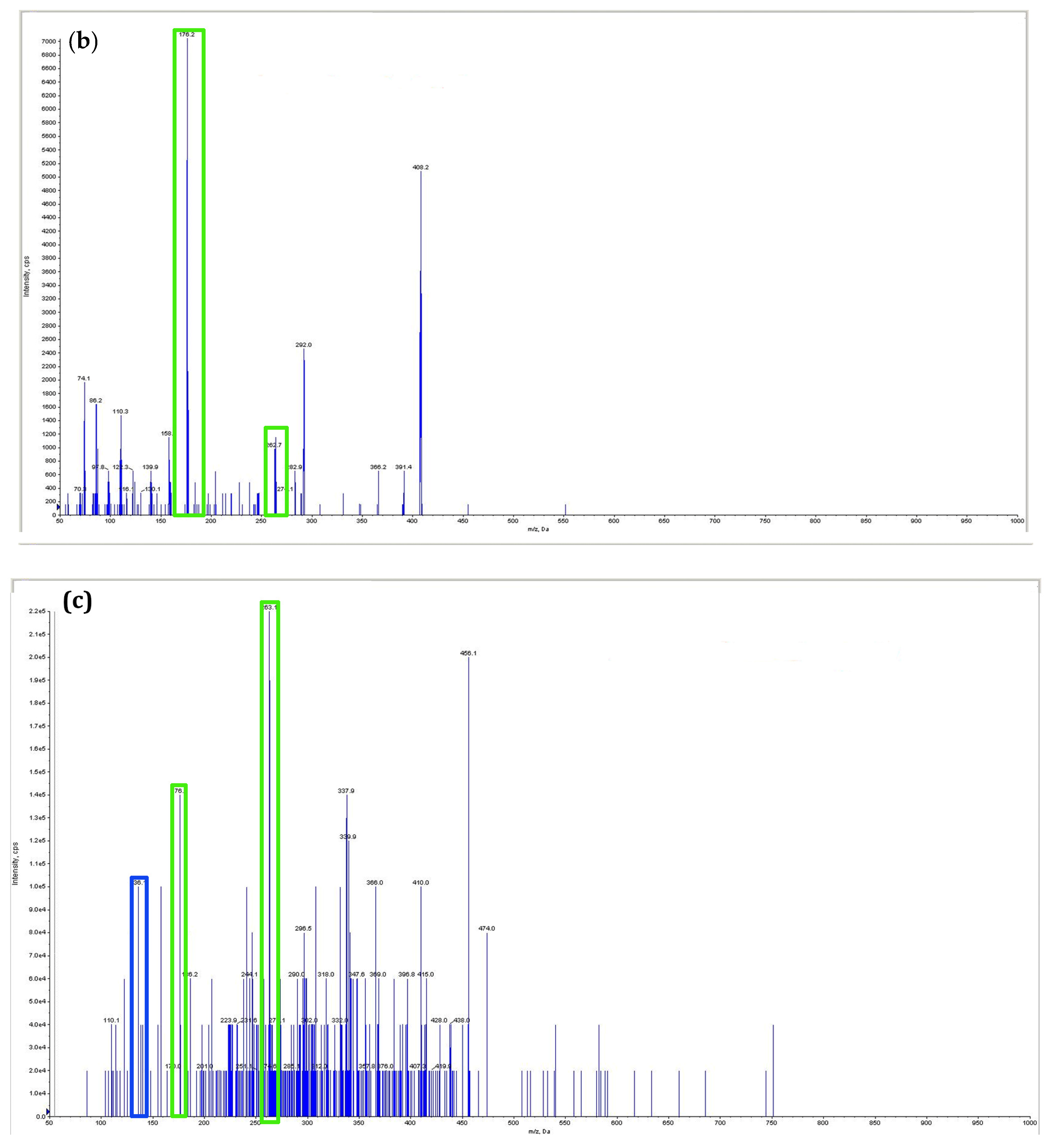 Antibiotics 11 01722 g005b Antibiotics 11 01722 g005b