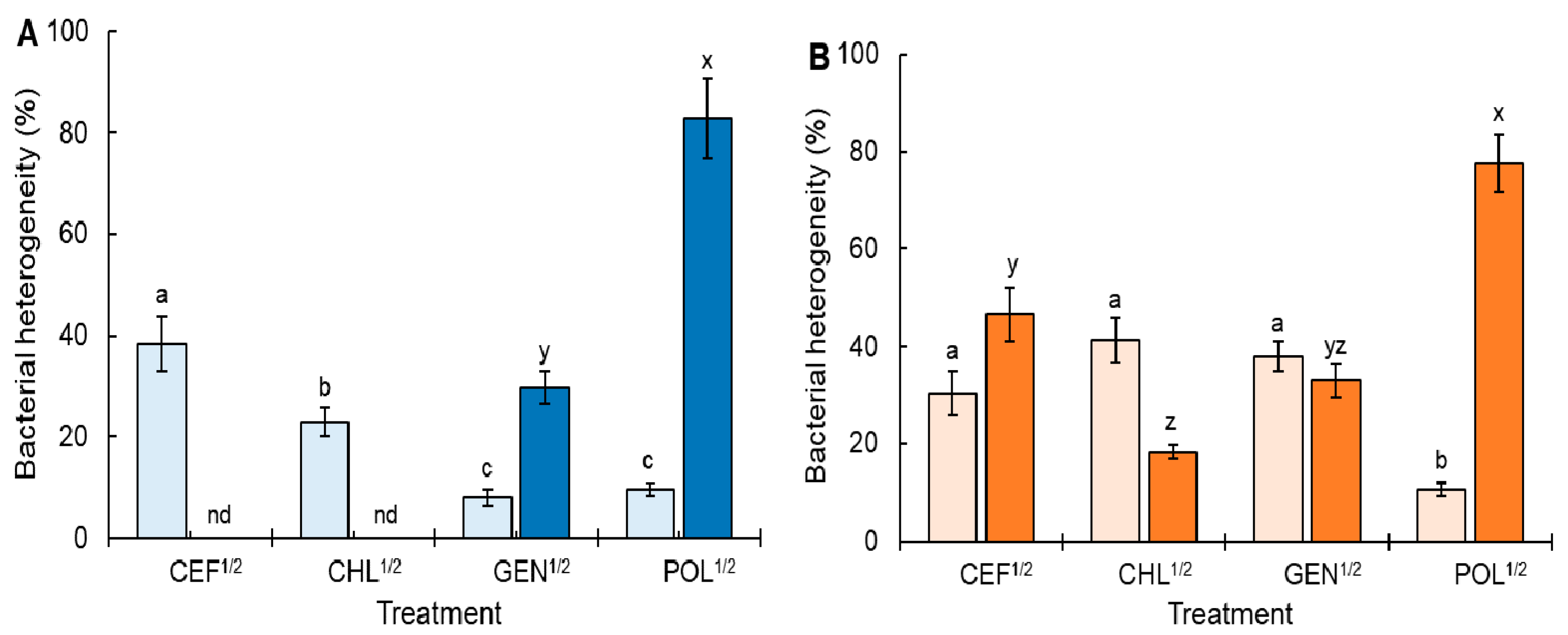 Antibiotics 11 01725 g002