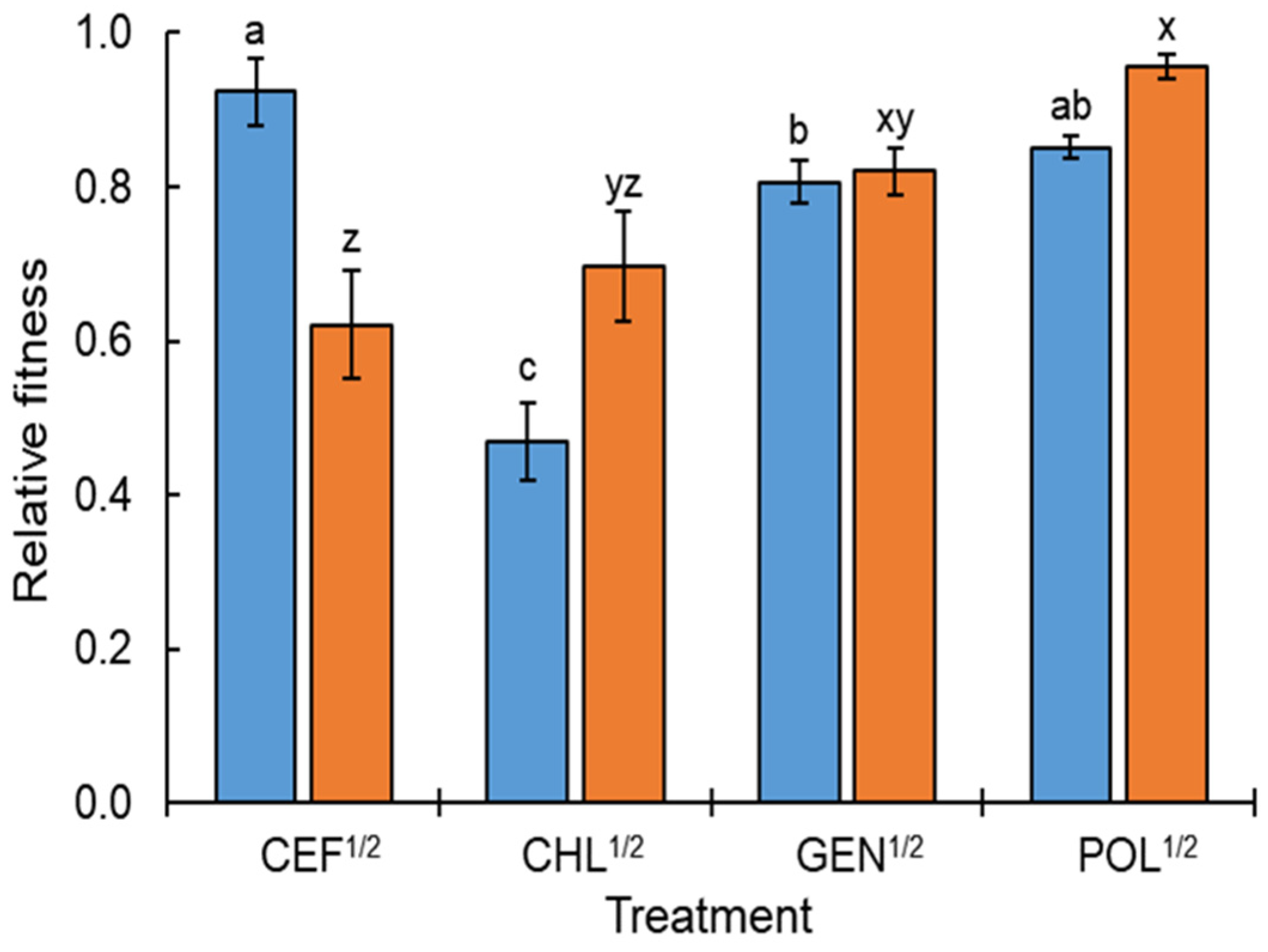 Antibiotics 11 01725 g004