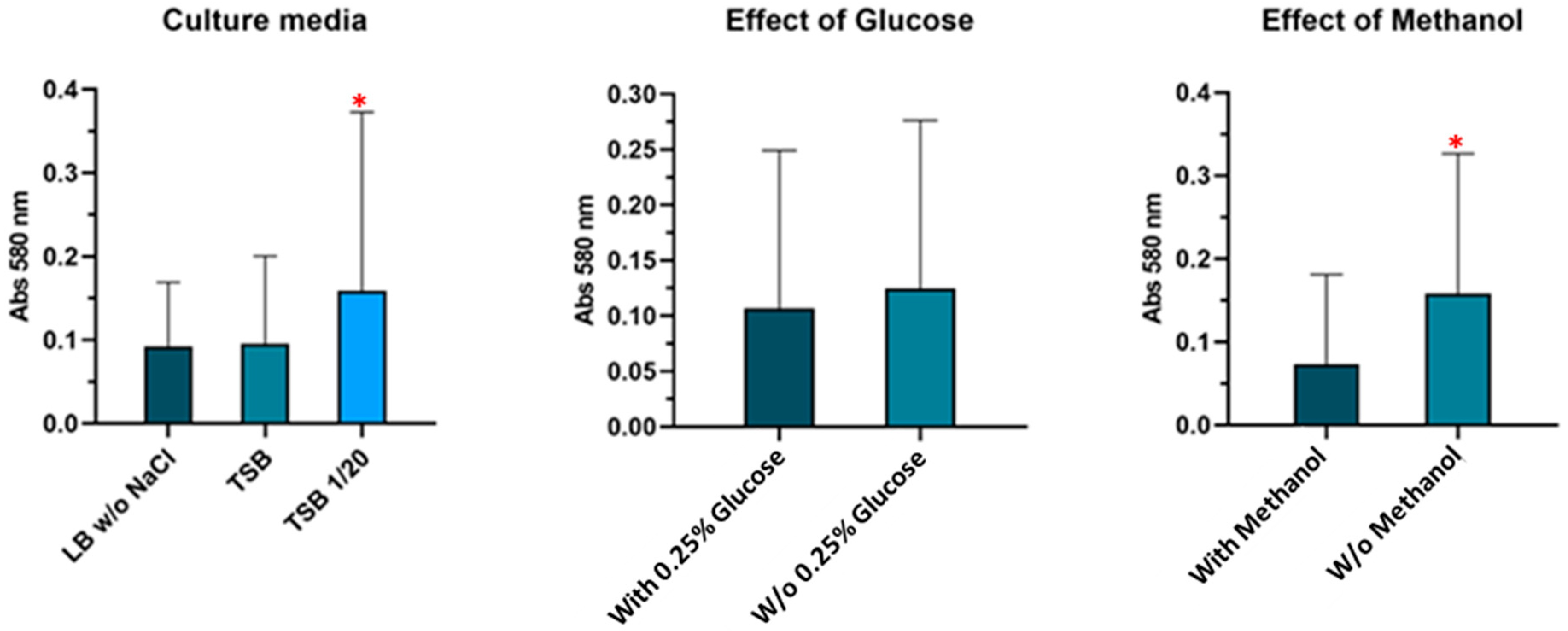 Antibiotics 11 01728 g002 Antibiotics 11 01728 g002