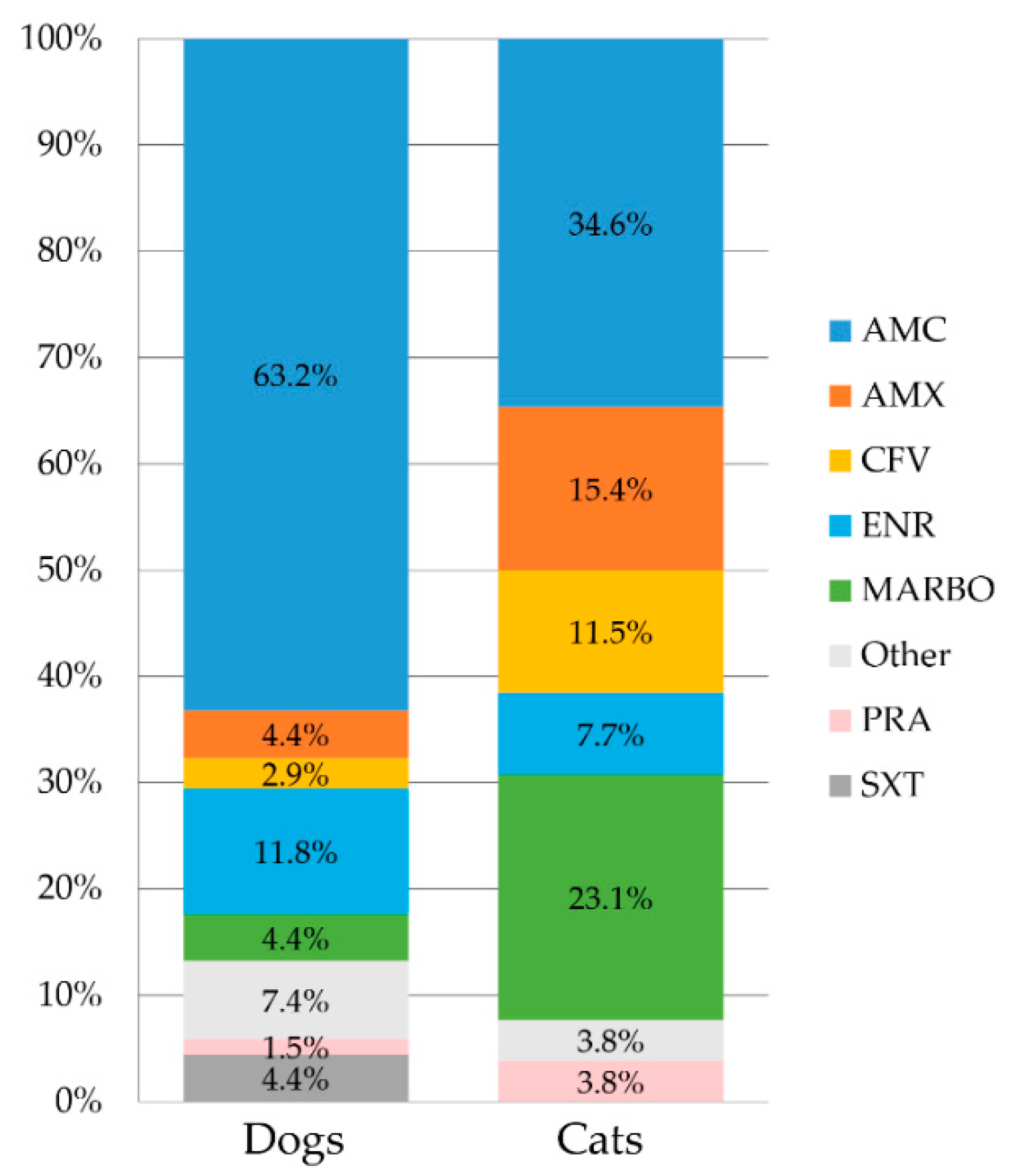Antibiotics 11 01730 g002
