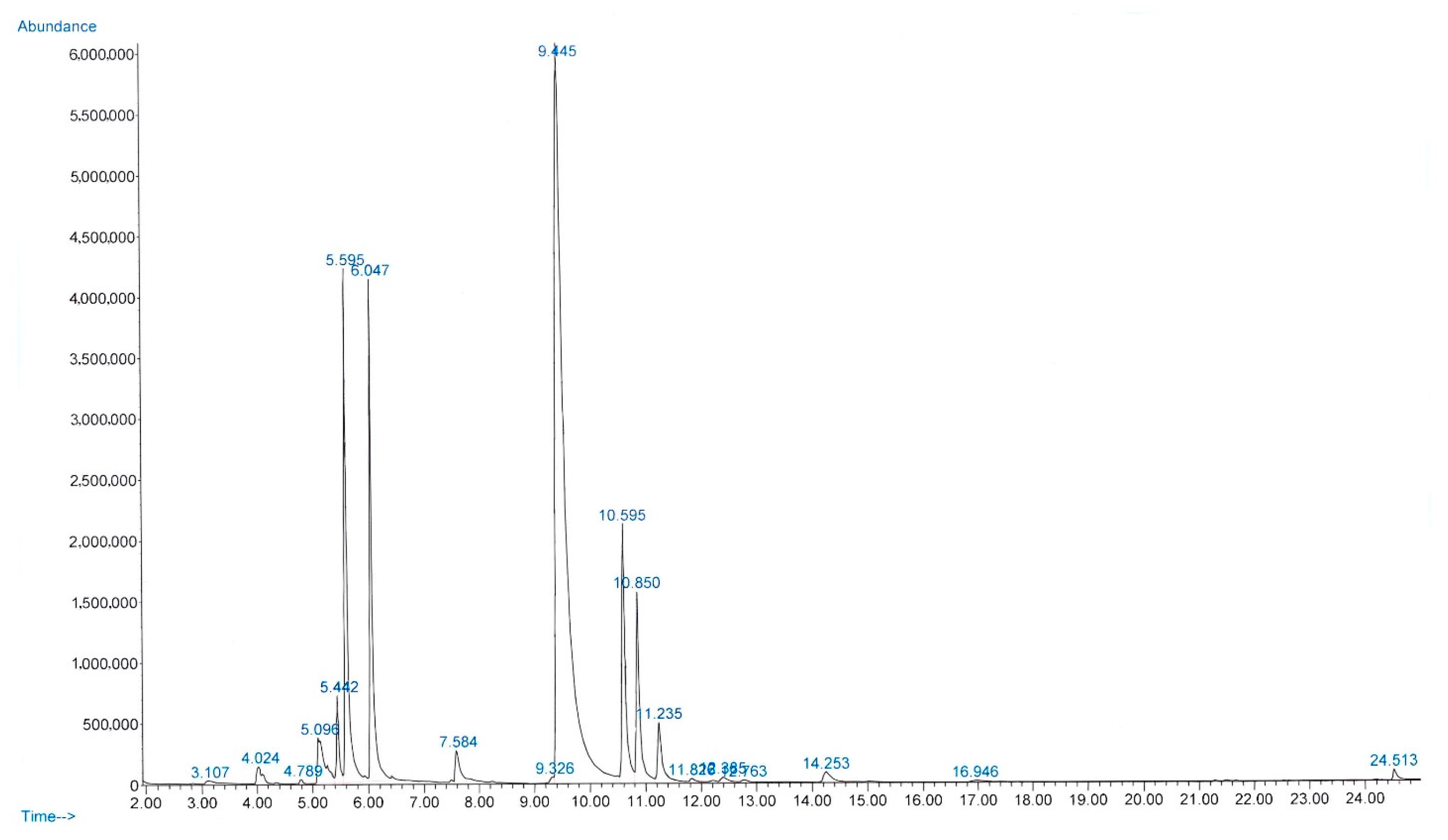 Antibiotics 11 01734 g001 550