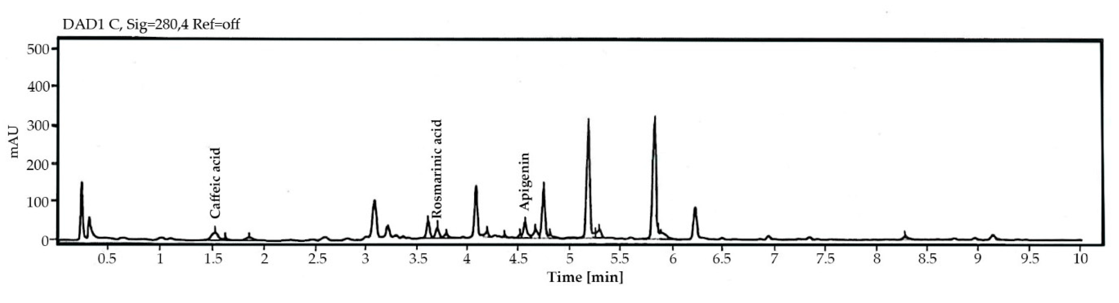 Antibiotics 11 01734 g002 550