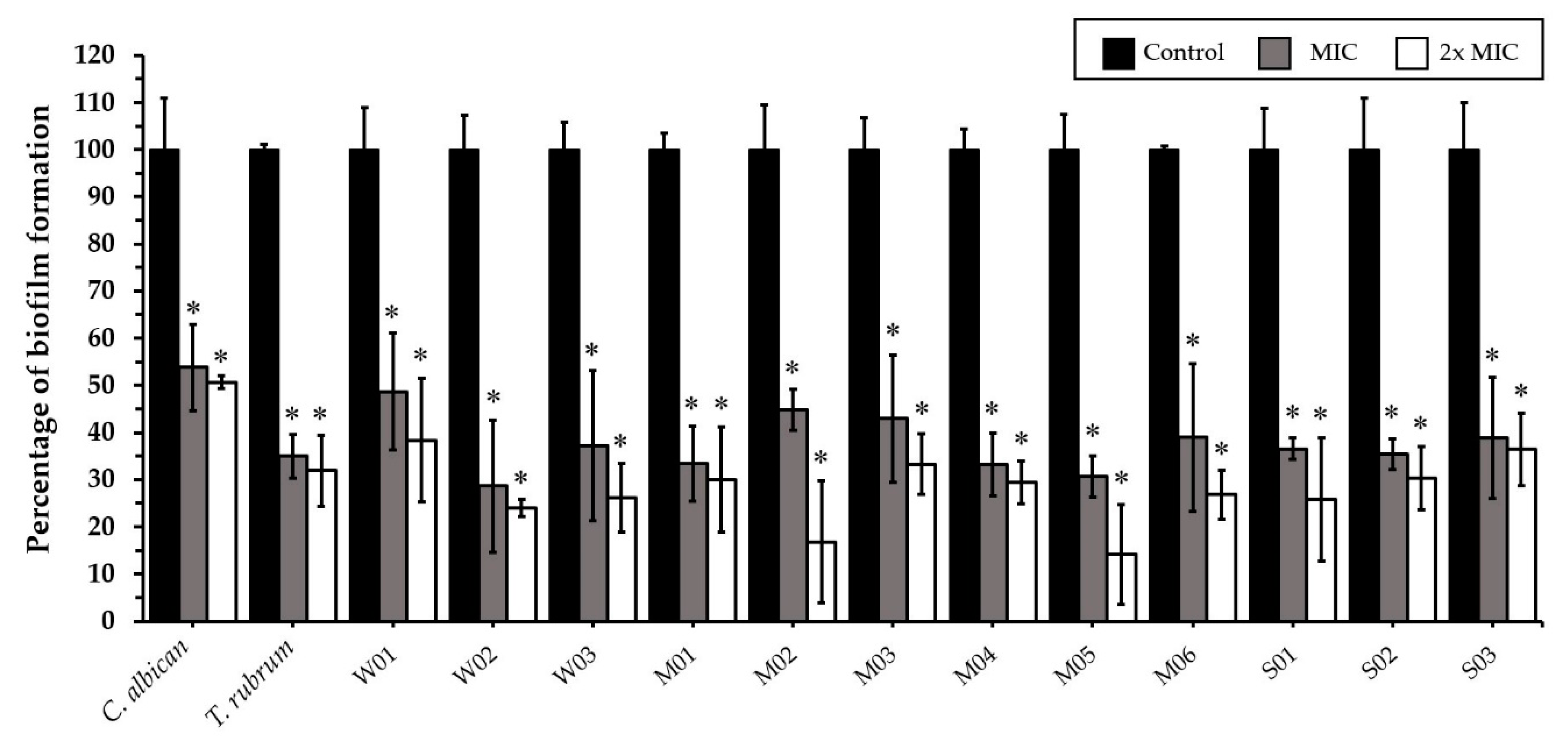 Antibiotics 11 01734 g003 550