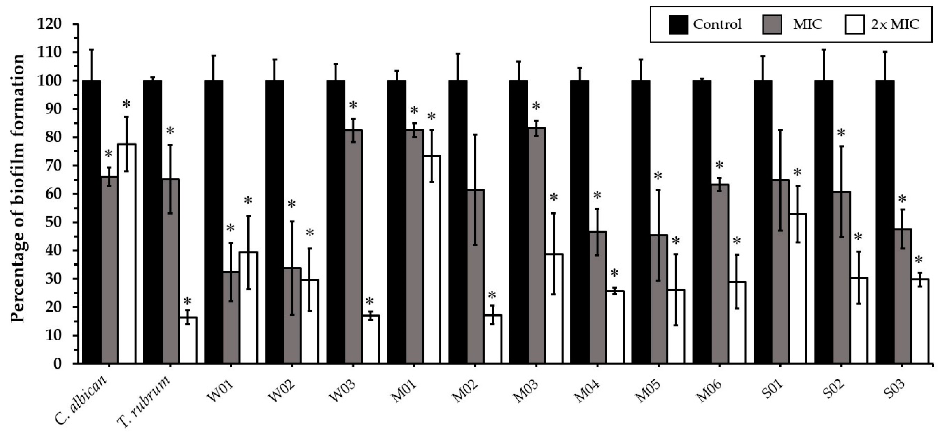 Antibiotics 11 01734 g004 550