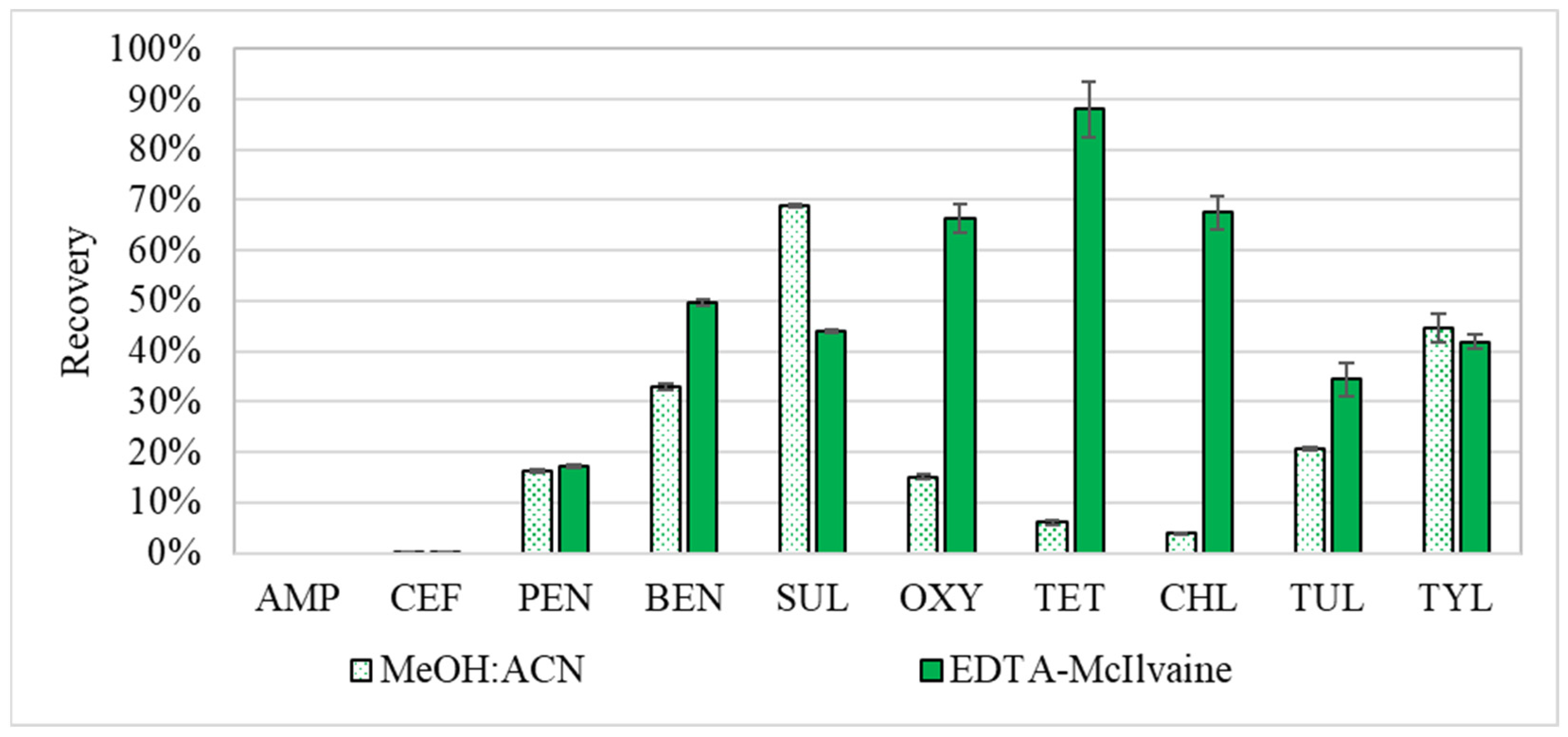 Antibiotics 11 01735 g001 550