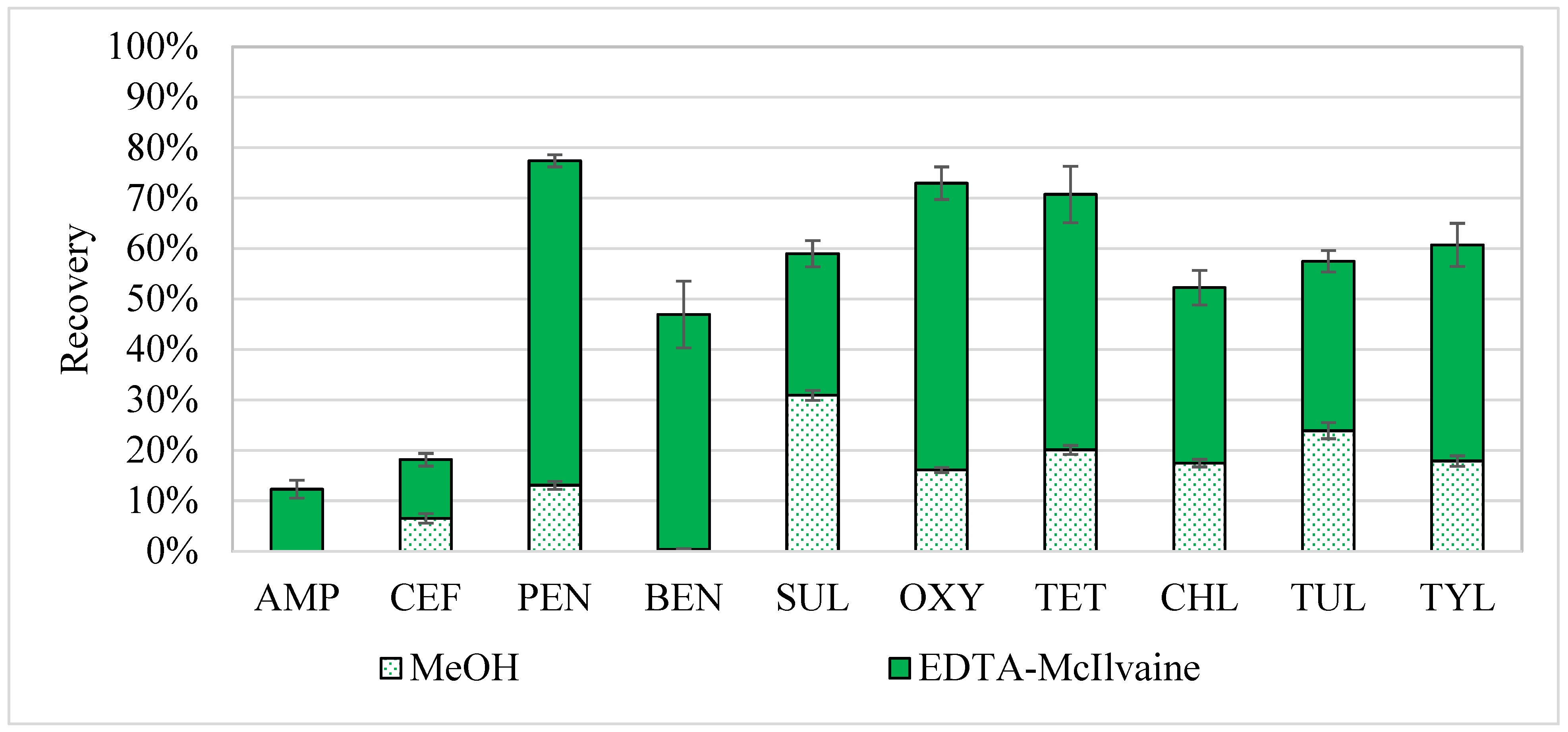 Antibiotics 11 01735 g002 550