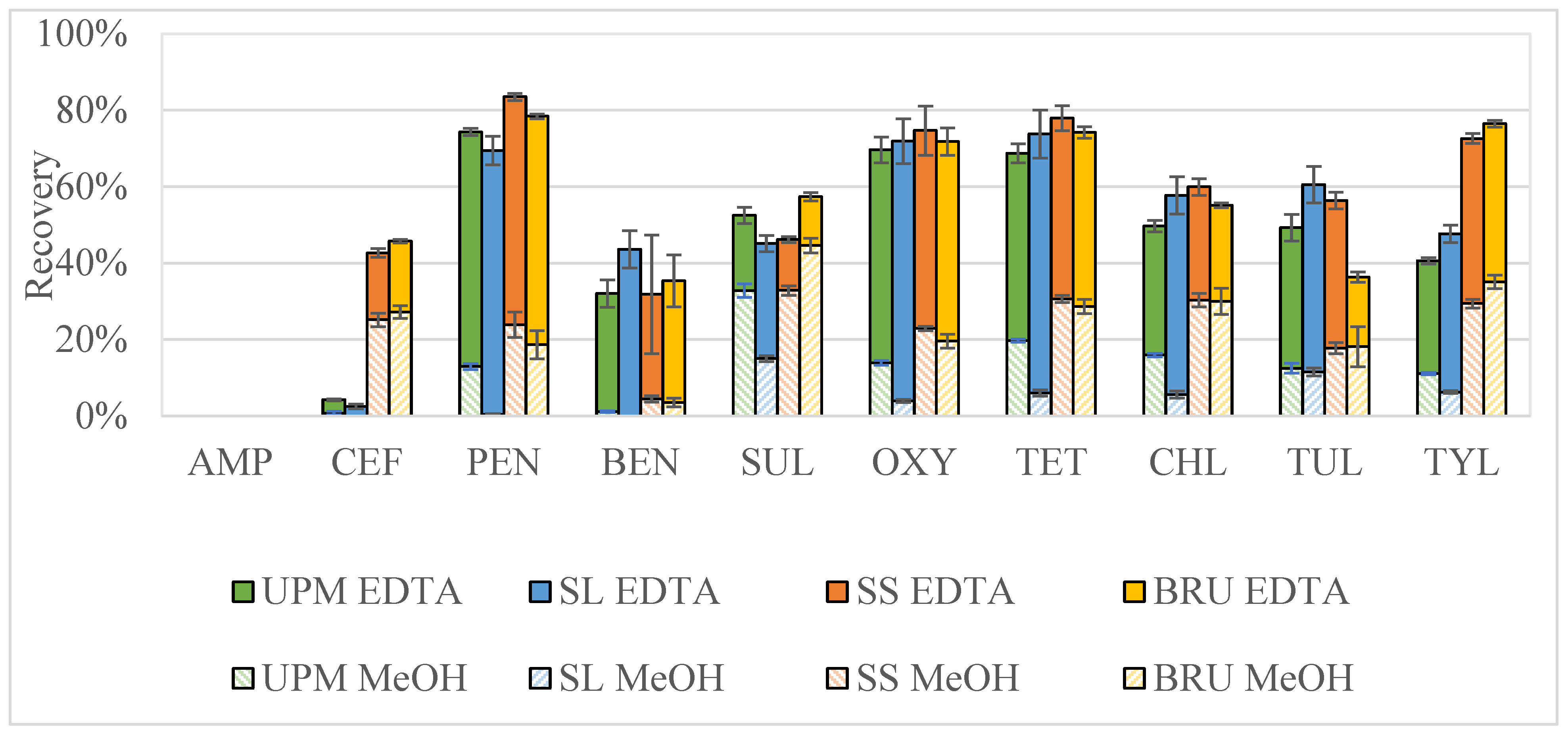 Antibiotics 11 01735 g003 550