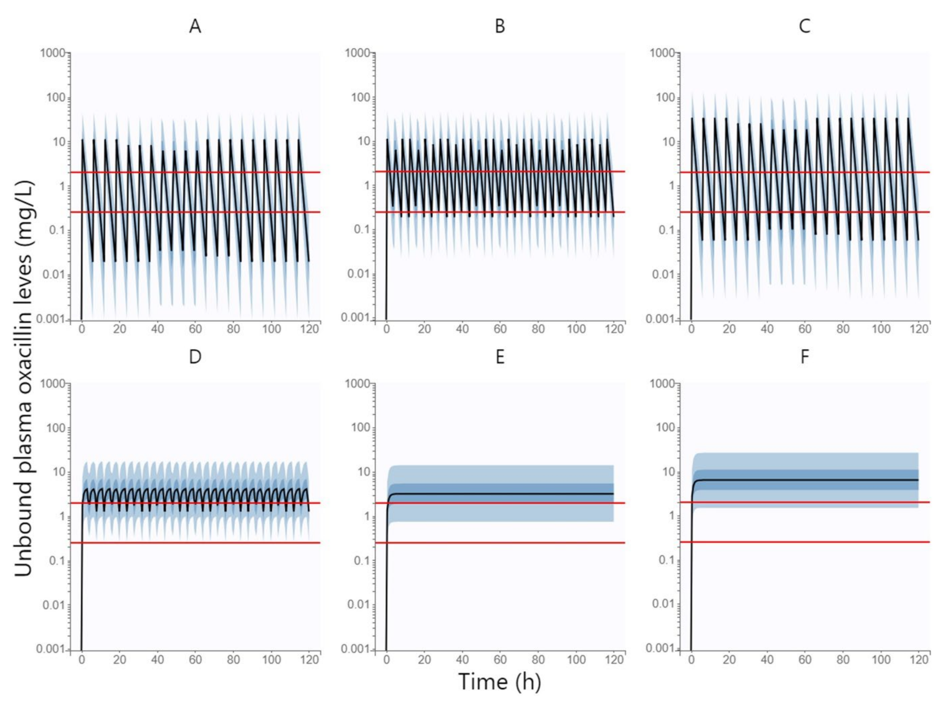 Antibiotics 11 01736 g003