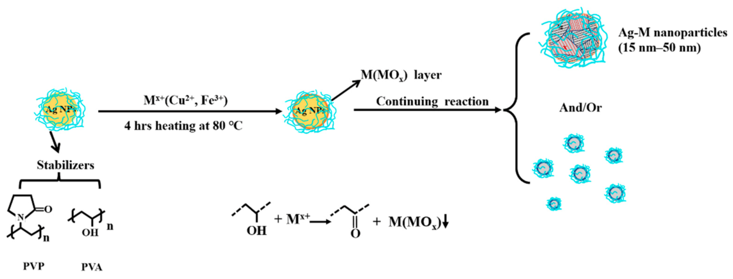 Antibiotics 11 01737 g001 Antibiotics 11 01737 g001