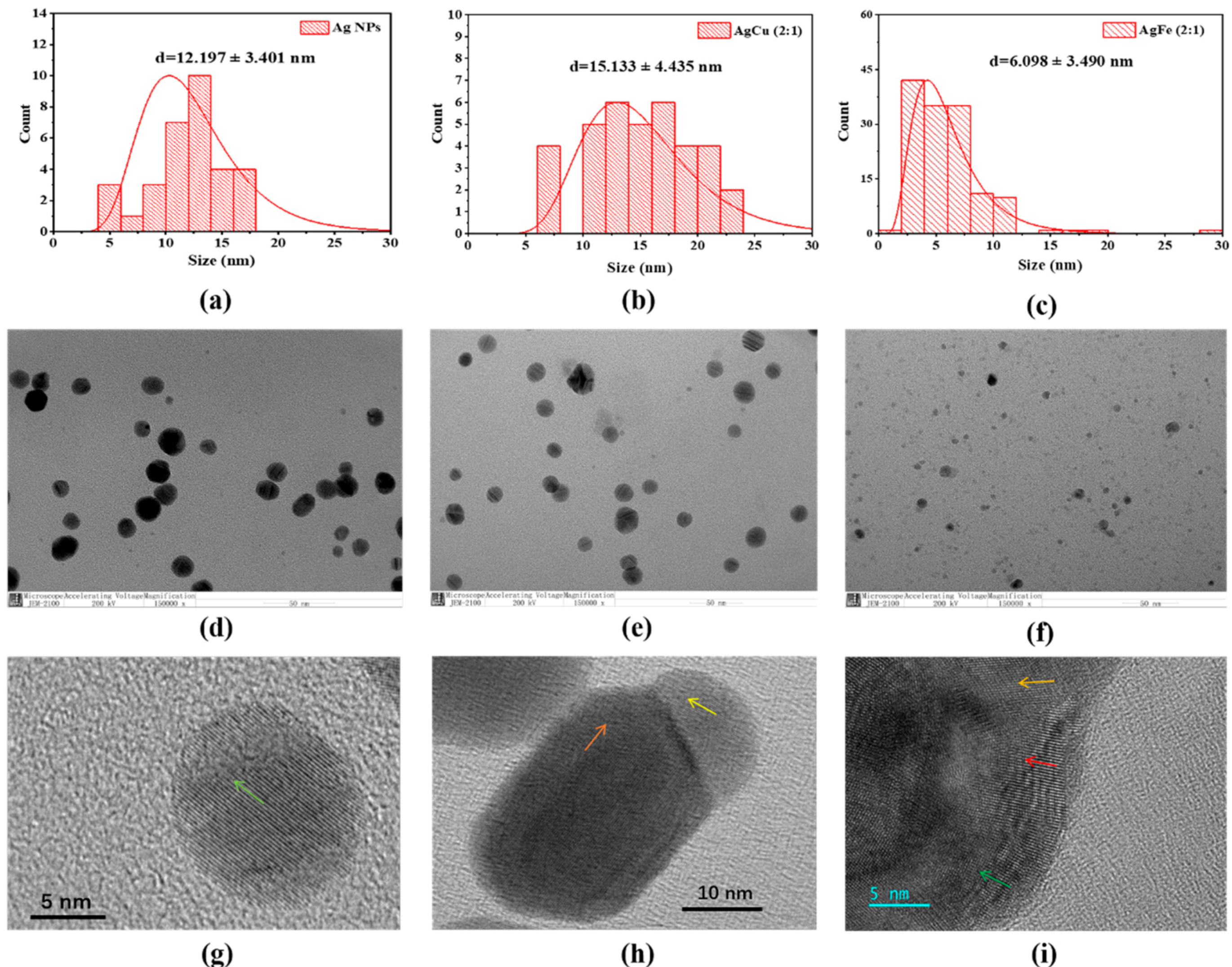 Antibiotics 11 01737 g004 Antibiotics 11 01737 g004