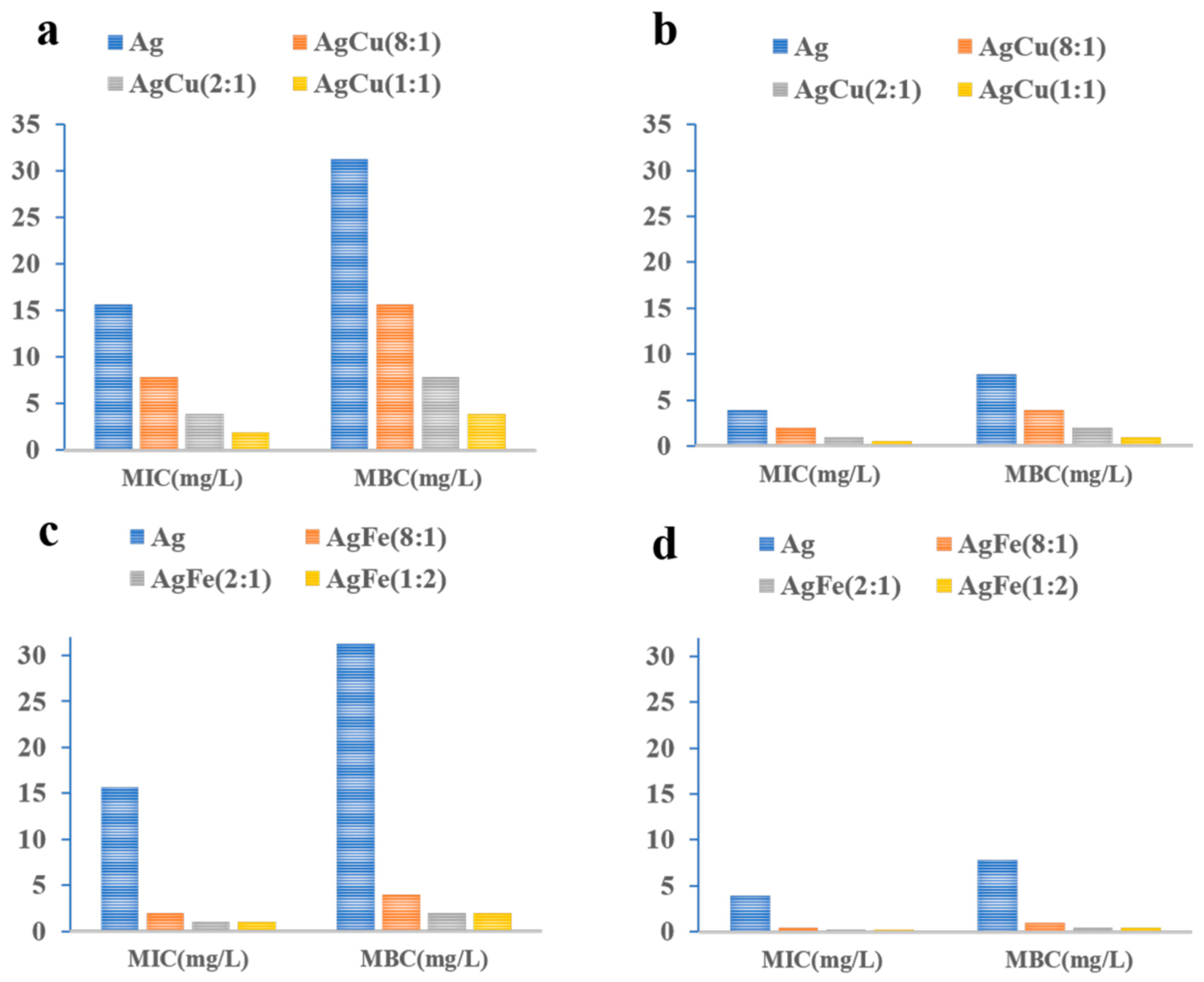 Antibiotics 11 01737 g005 Antibiotics 11 01737 g005
