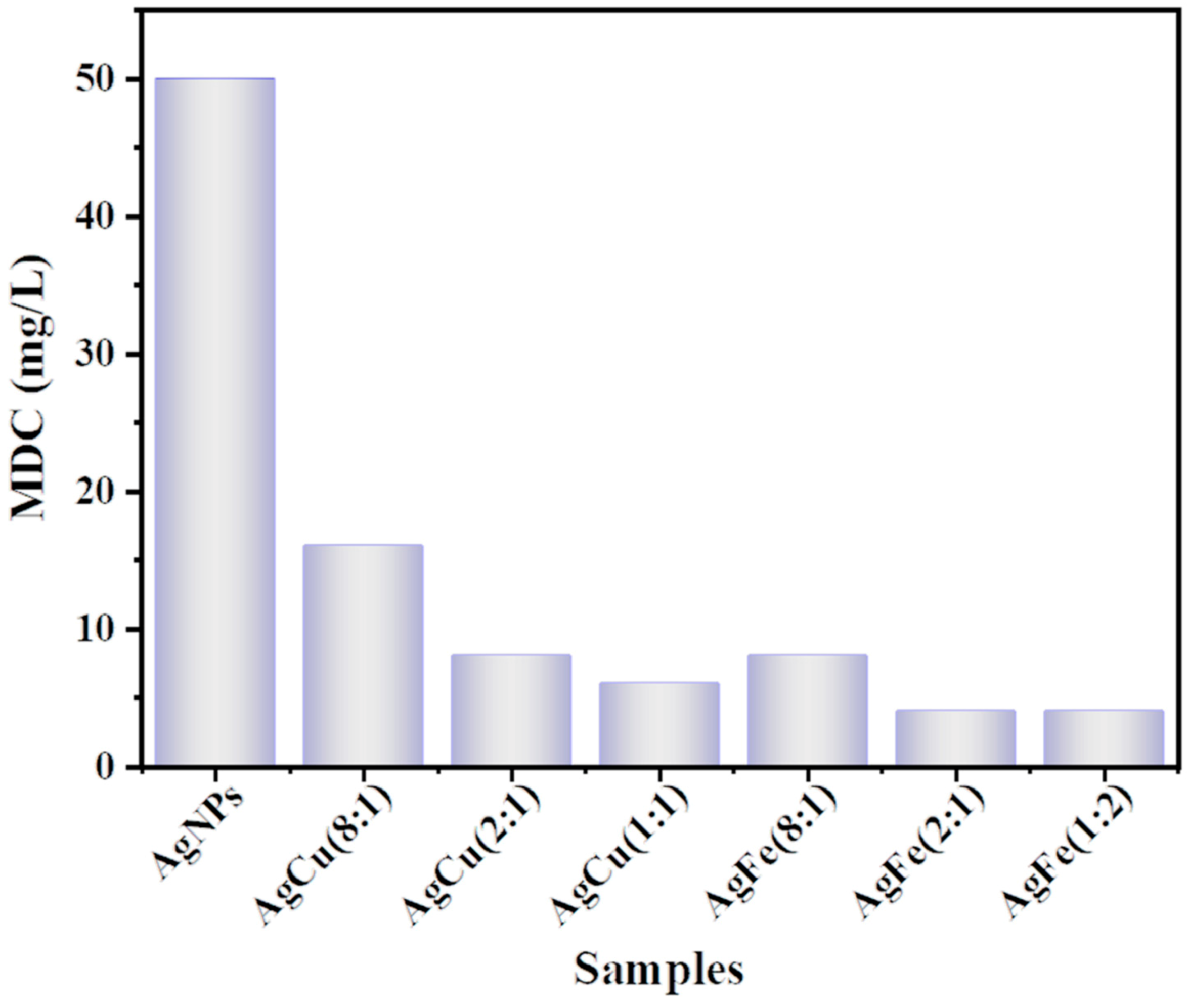 Antibiotics 11 01737 g007 Antibiotics 11 01737 g007